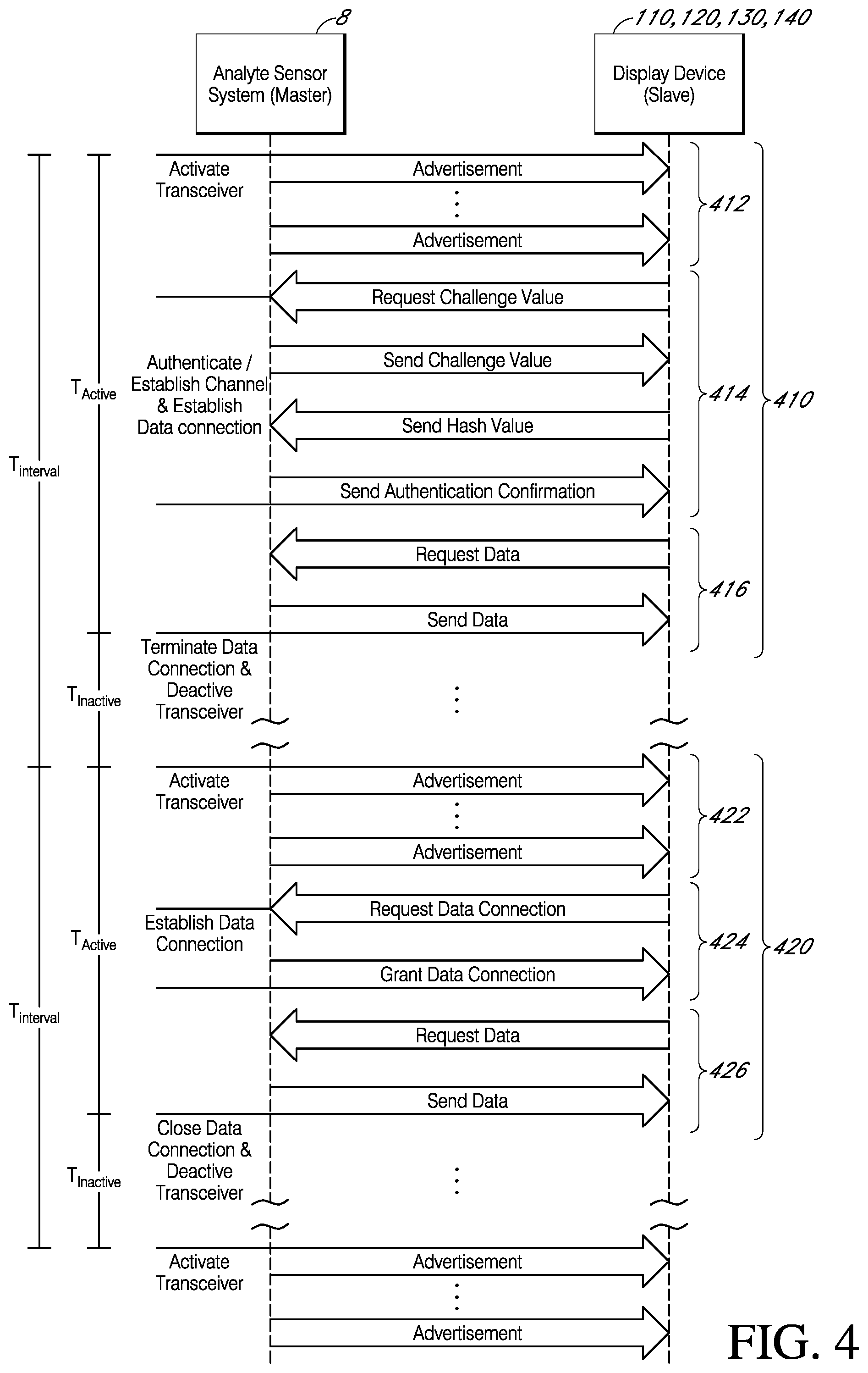 Patent US12396663 Figure 4 – Systems and methods for monitoring and managing life of a battery in an analyte sensor system worn by a user