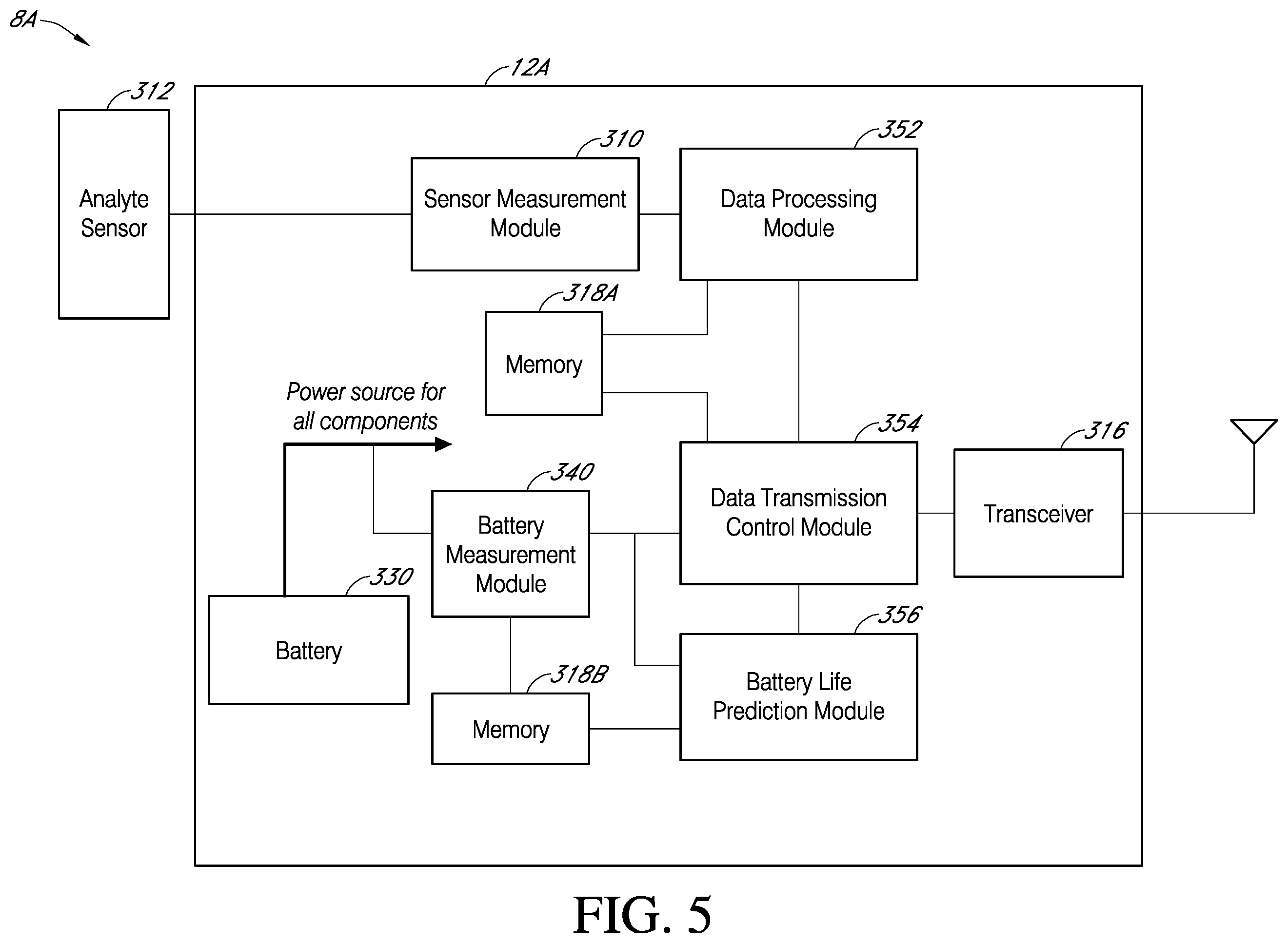 Patent US12396663 Figure 5 – Systems and methods for monitoring and managing life of a battery in an analyte sensor system worn by a user