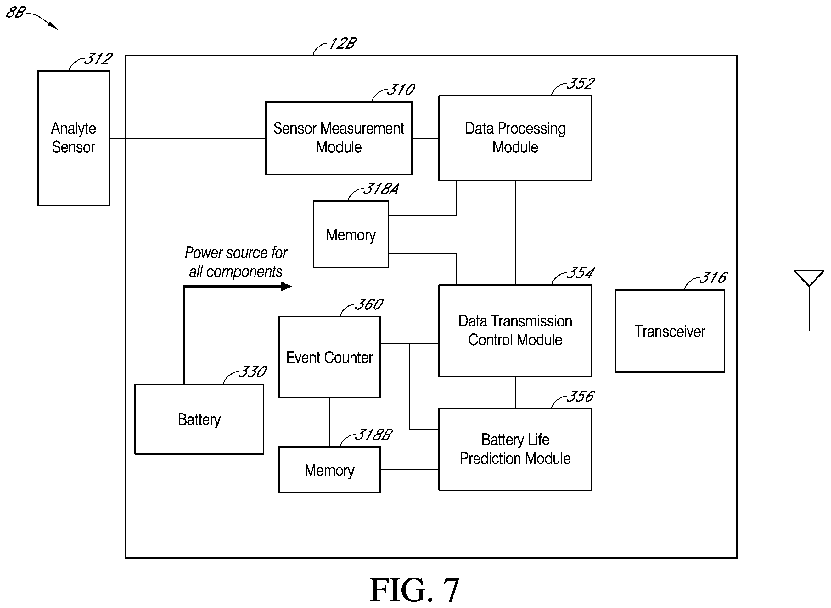 Patent US12396663 Figure 8 – Systems and methods for monitoring and managing life of a battery in an analyte sensor system worn by a user