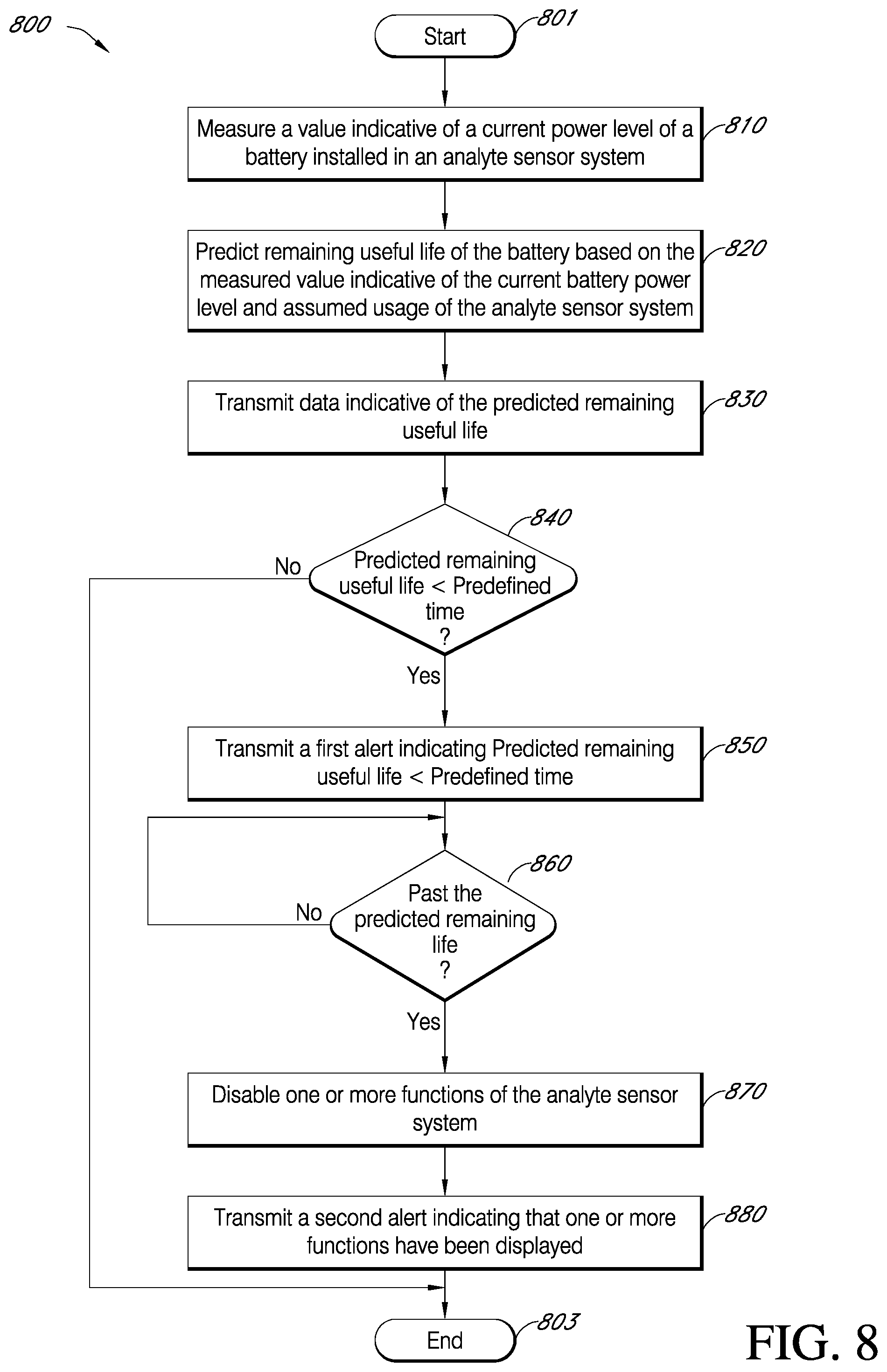 Patent US12396663 Figure 9 – Systems and methods for monitoring and managing life of a battery in an analyte sensor system worn by a user