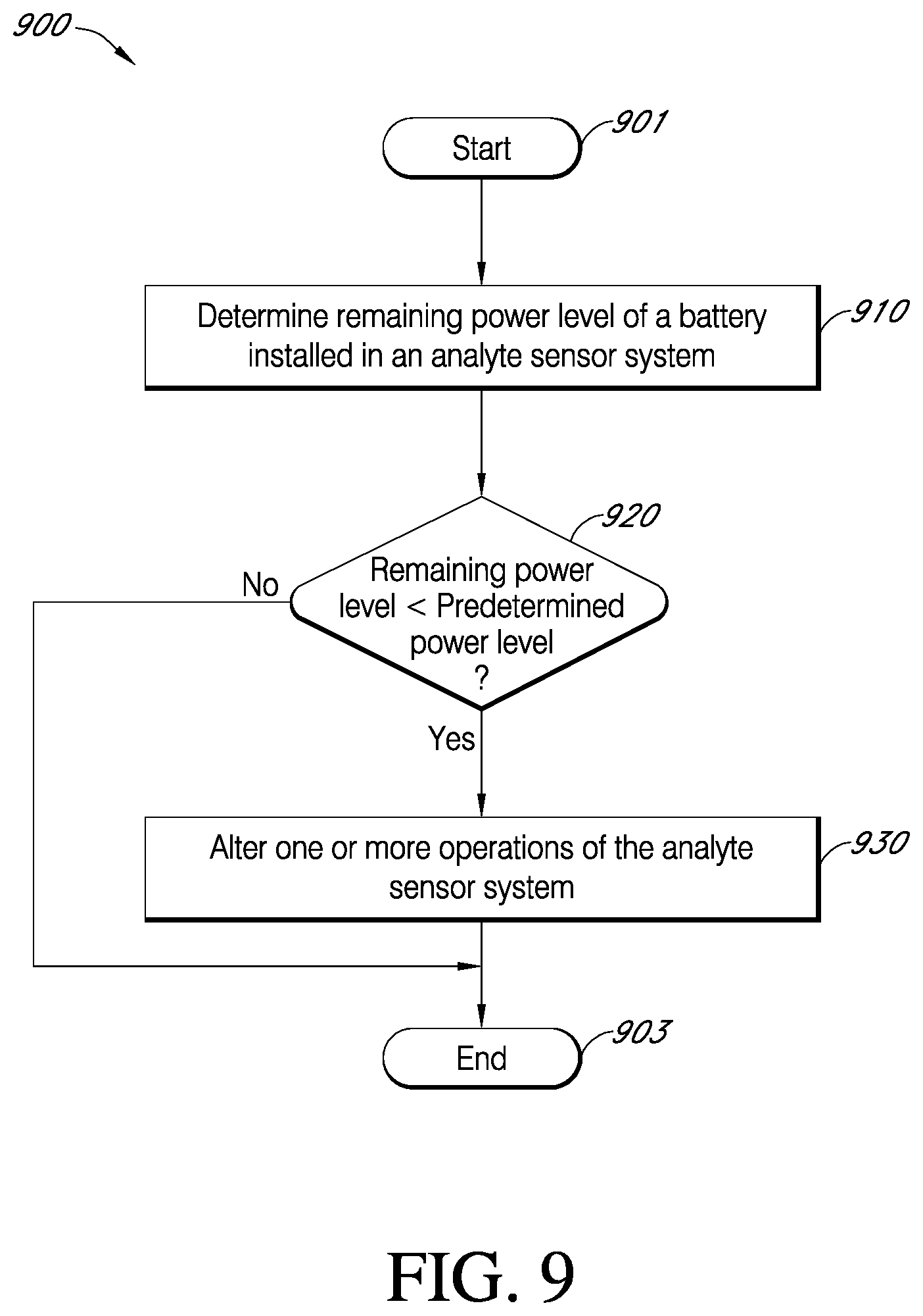 Patent US12396663 Figure 10 – Systems and methods for monitoring and managing life of a battery in an analyte sensor system worn by a user