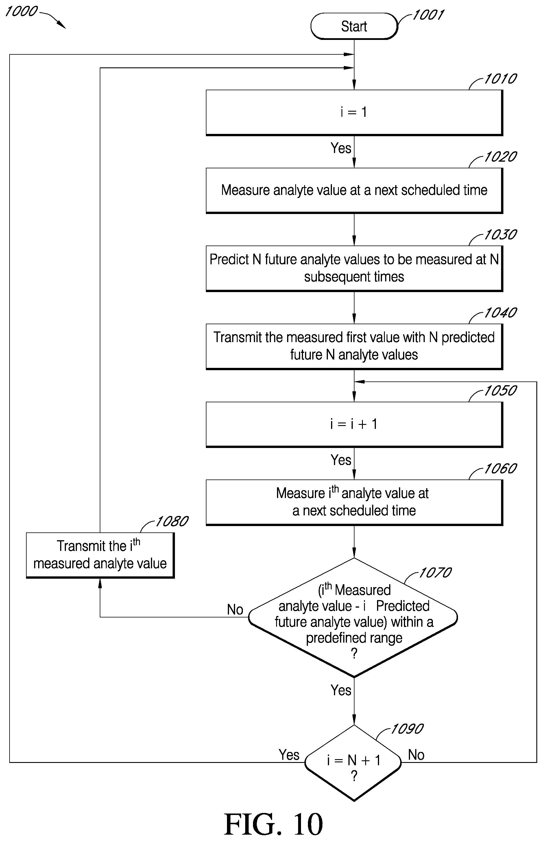 Patent US12396663 Figure 11 – Systems and methods for monitoring and managing life of a battery in an analyte sensor system worn by a user