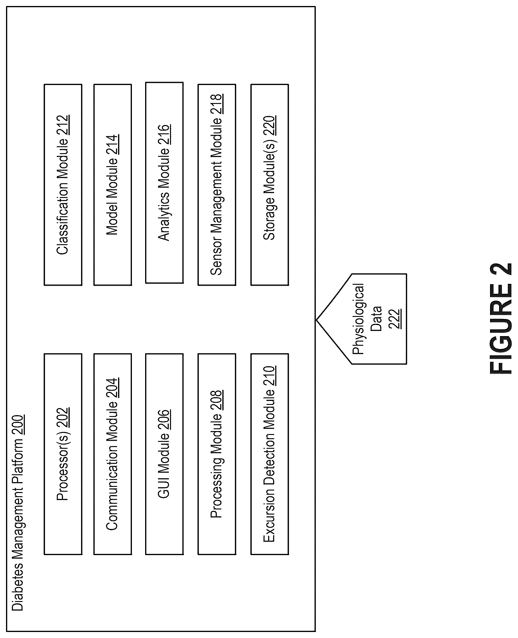 Patent US12396664 Figure 2 – Investigation of glycemic events in blood glucose data