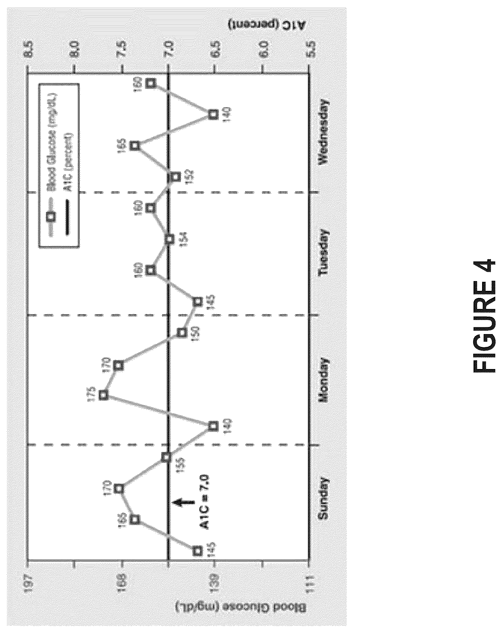 Patent US12396664 Figure 4 – Investigation of glycemic events in blood glucose data
