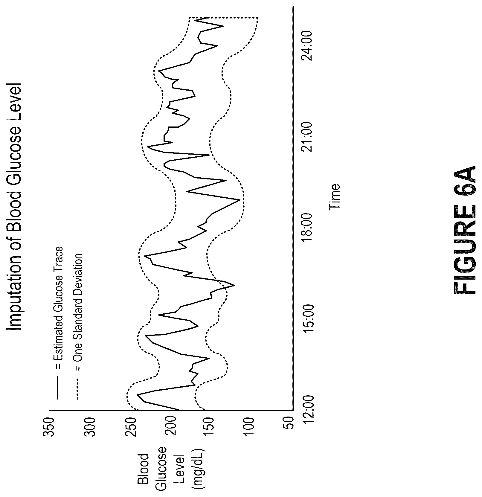 Patent US12396664 Figure 6 – Investigation of glycemic events in blood glucose data
