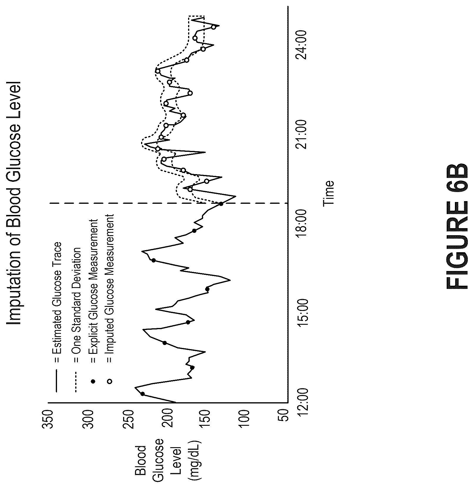 Patent US12396664 Figure 7 – Investigation of glycemic events in blood glucose data