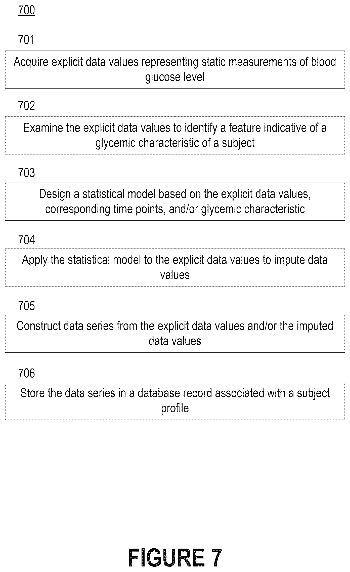 Patent US12396664 Figure 8 – Investigation of glycemic events in blood glucose data