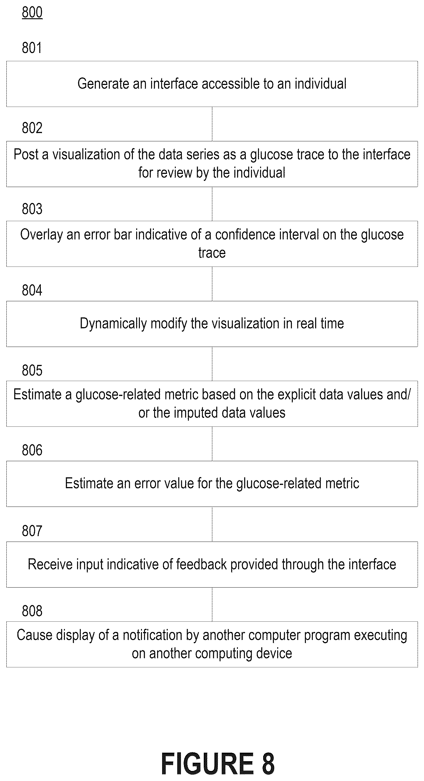 Patent US12396664 Figure 9 – Investigation of glycemic events in blood glucose data