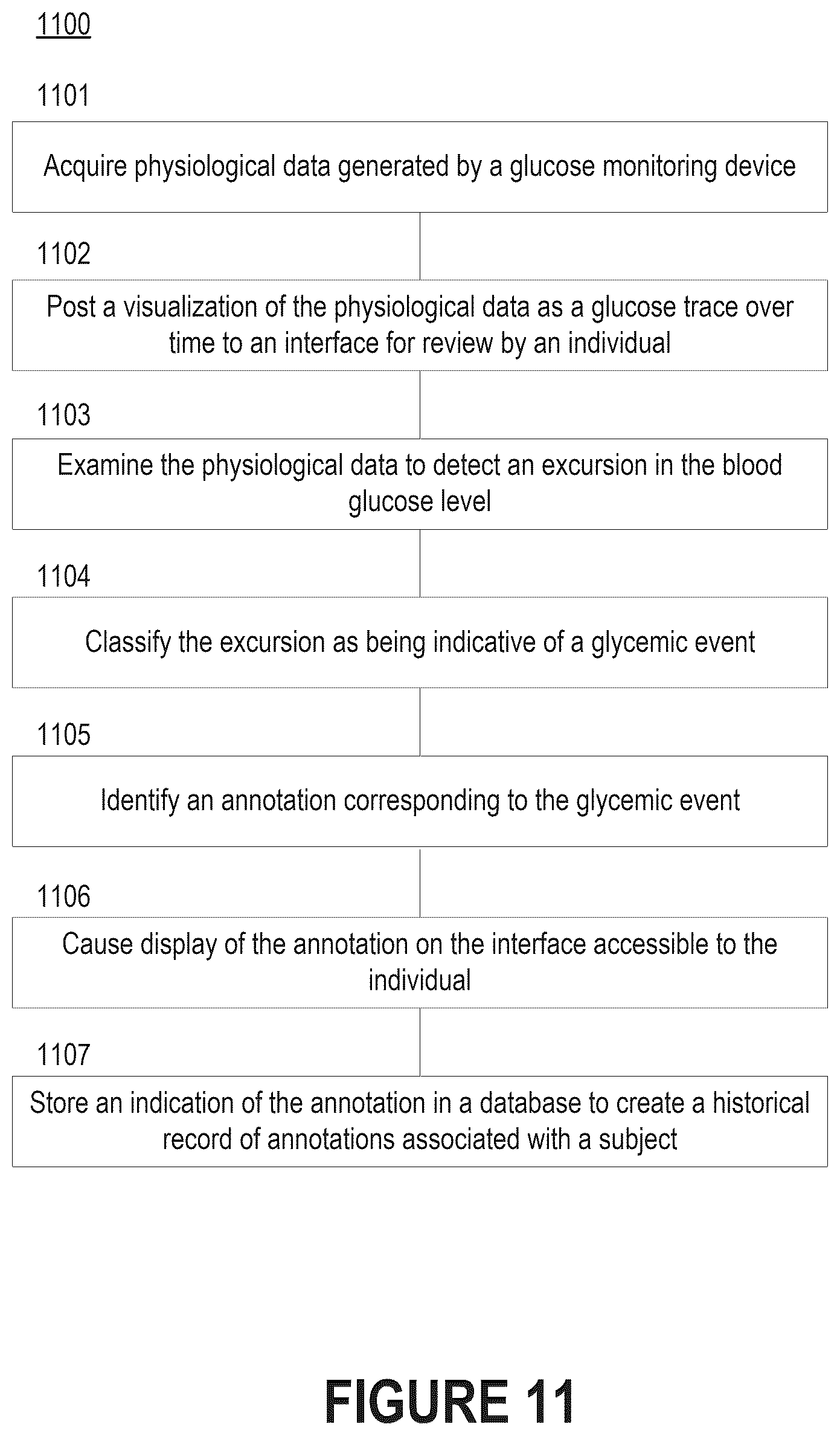 Patent US12396664 Figure 12 – Investigation of glycemic events in blood glucose data