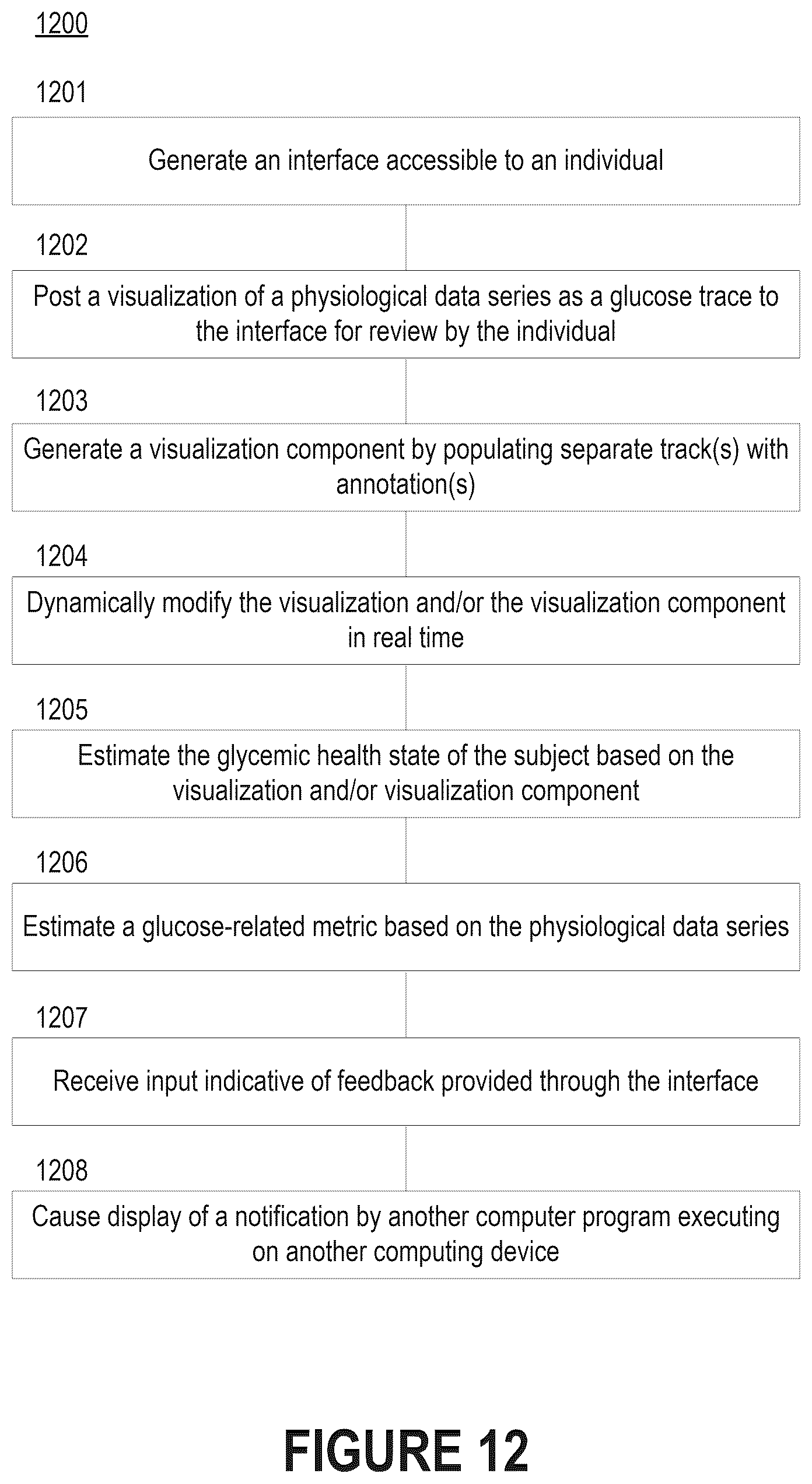 Patent US12396664 Figure 13 – Investigation of glycemic events in blood glucose data