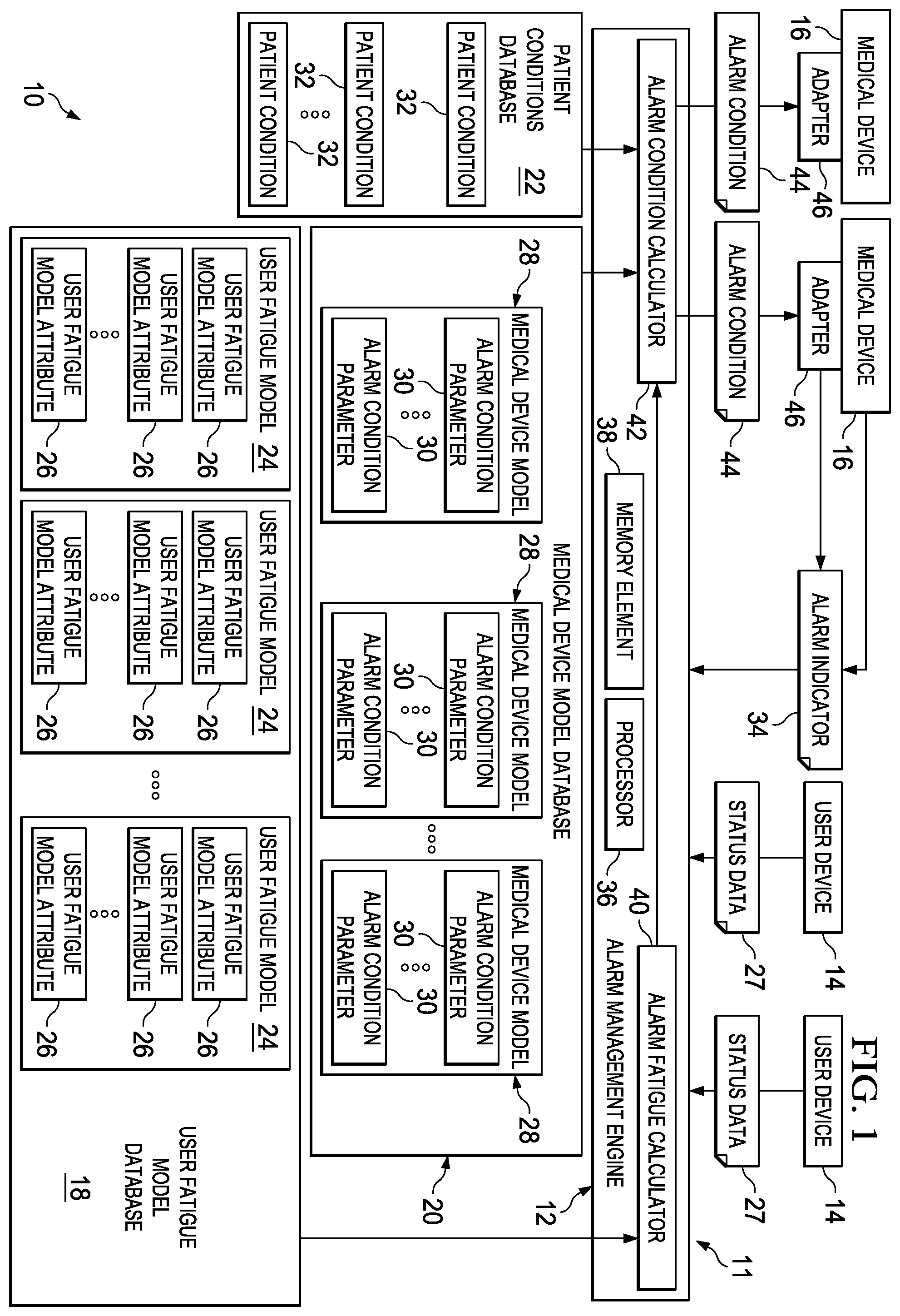 Patent US12396667 Figure 1 – Alarm fatigue management systems and methods