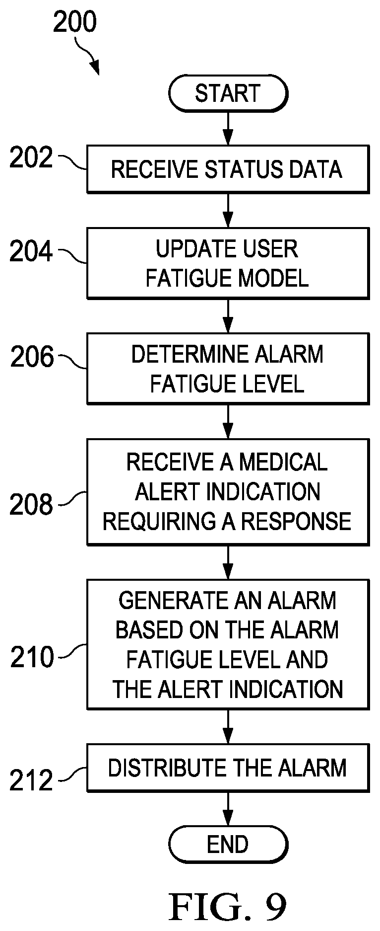 Patent US12396667 Figure 6 – Alarm fatigue management systems and methods