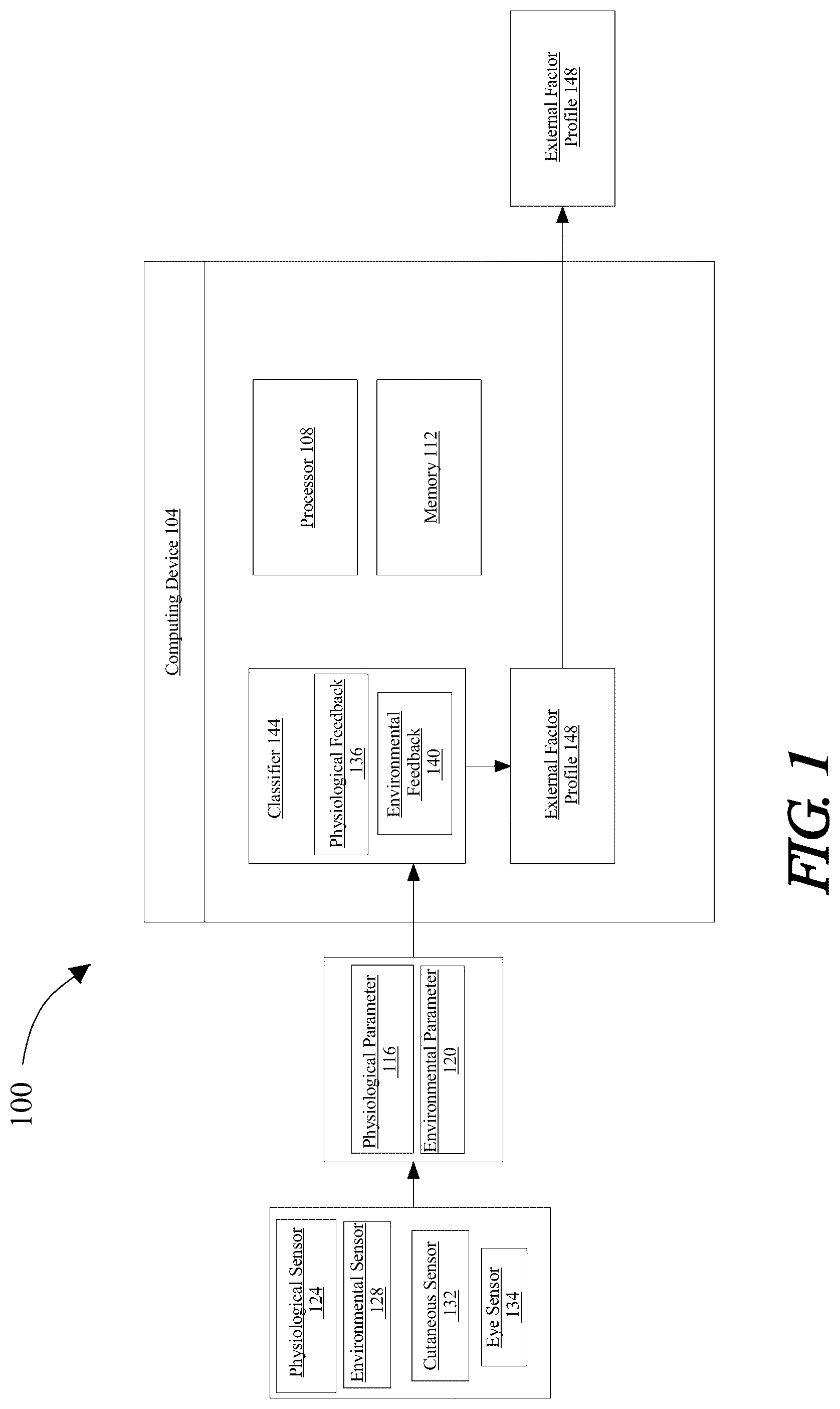 Patent US12396669 Figure 1 – Apparatuses and method for gauging the effect of external factors relating to a user cognitive performance