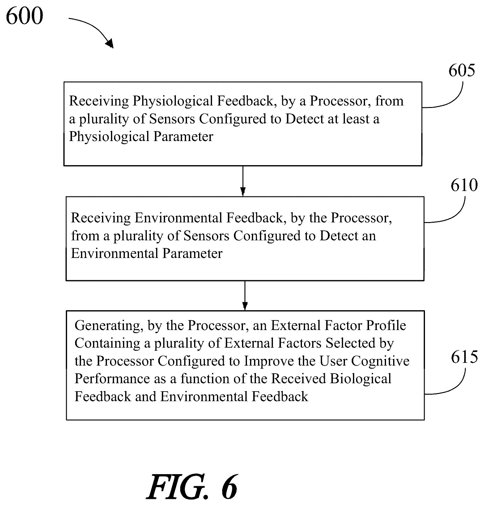Patent US12396669 Figure 6 – Apparatuses and method for gauging the effect of external factors relating to a user cognitive performance