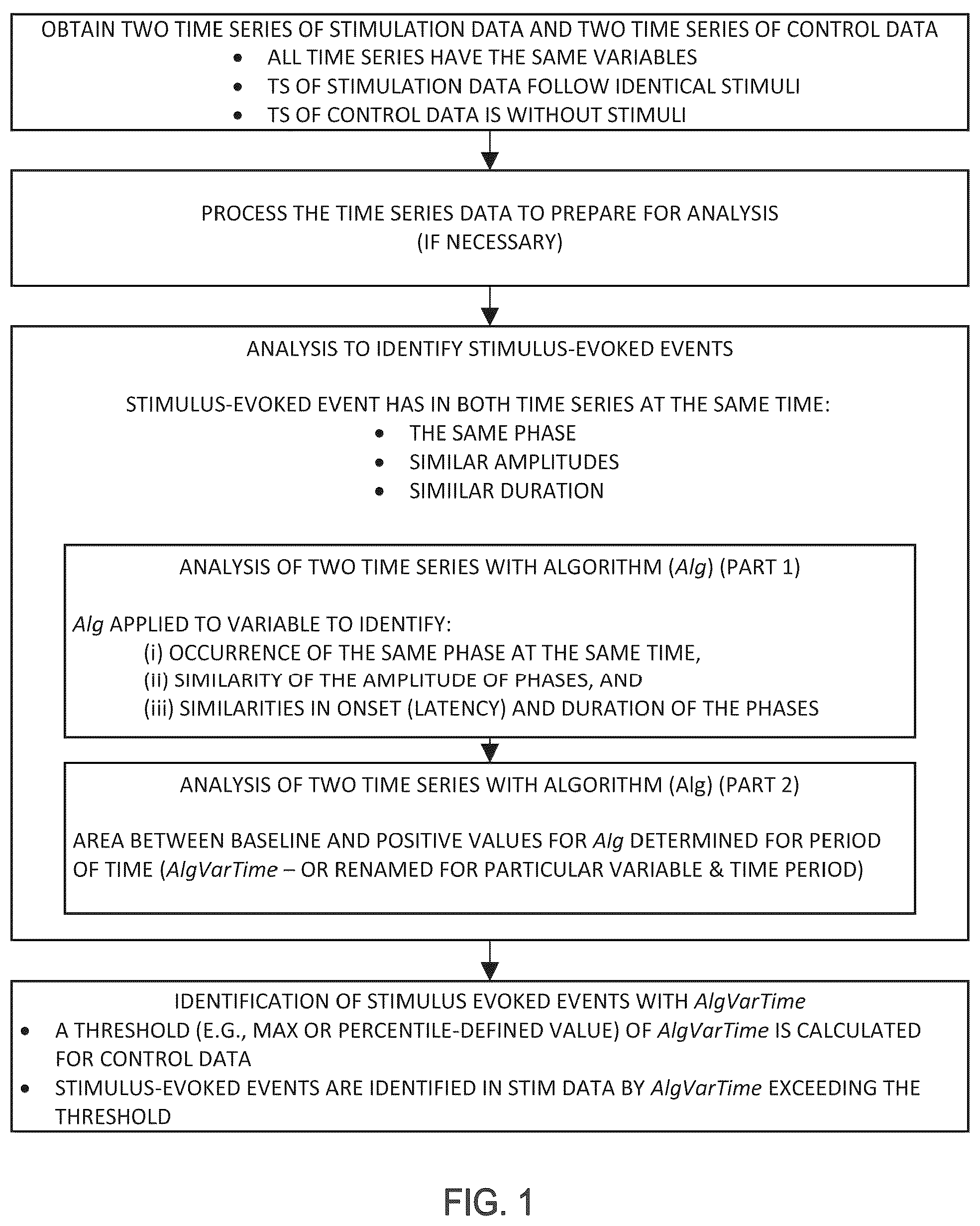 Patent US12396673 Figure 1 – Systems and methods for differentiating stimulus-evoked events from noise by analysis of two time series