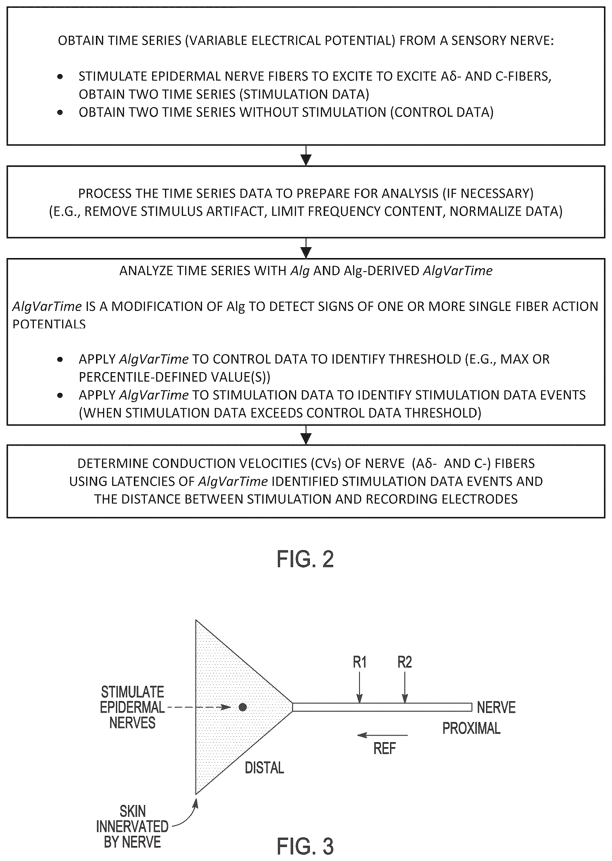 Patent US12396673 Figure 2 – Systems and methods for differentiating stimulus-evoked events from noise by analysis of two time series