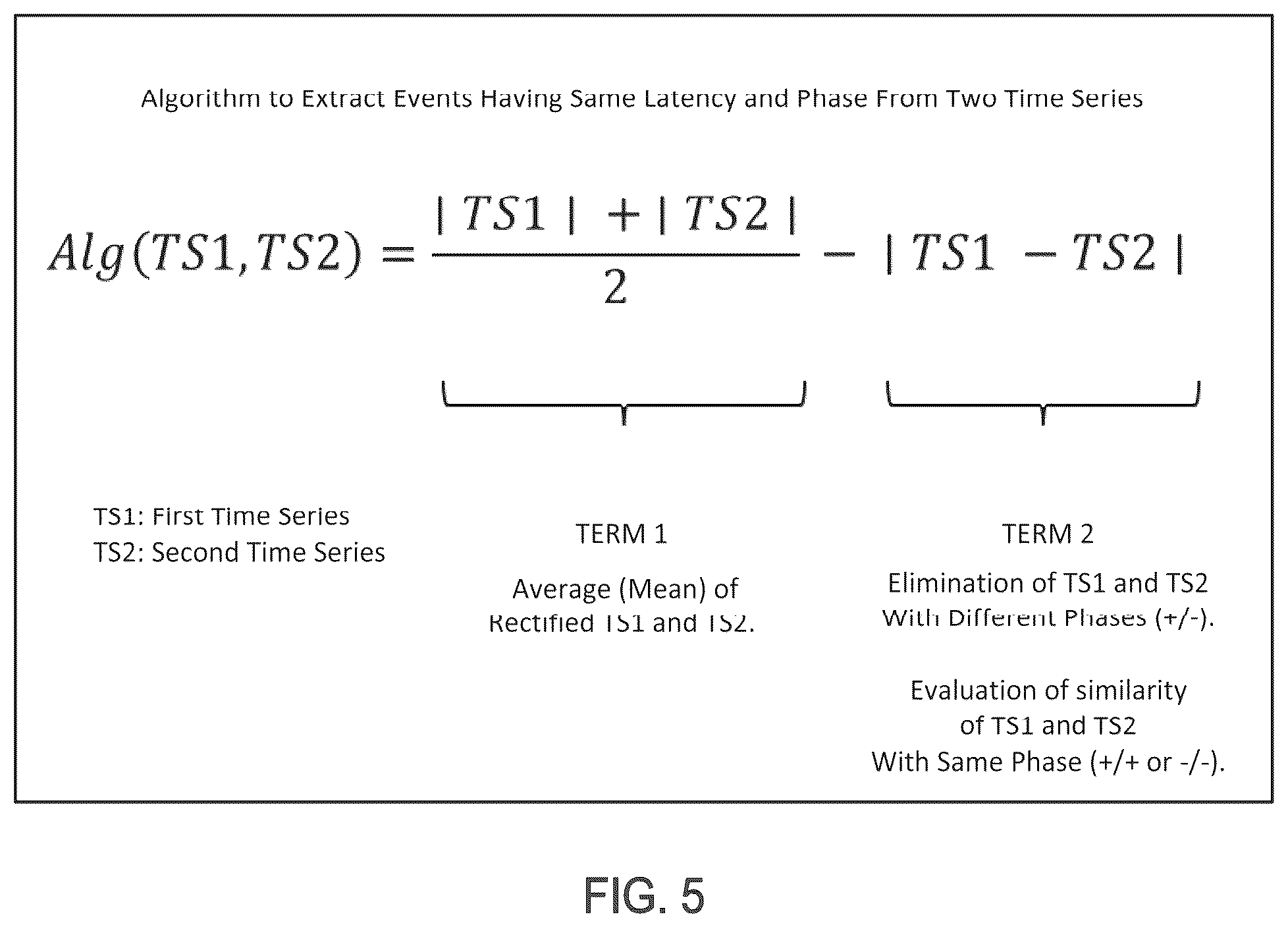 Patent US12396673 Figure 4 – Systems and methods for differentiating stimulus-evoked events from noise by analysis of two time series
