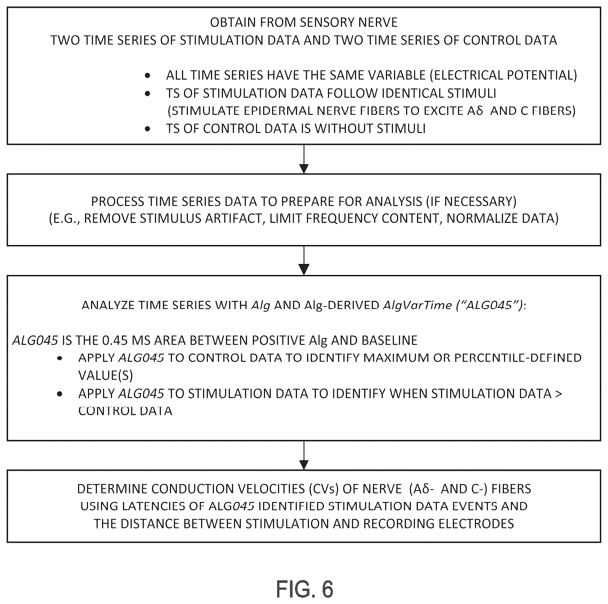 Patent US12396673 Figure 5 – Systems and methods for differentiating stimulus-evoked events from noise by analysis of two time series
