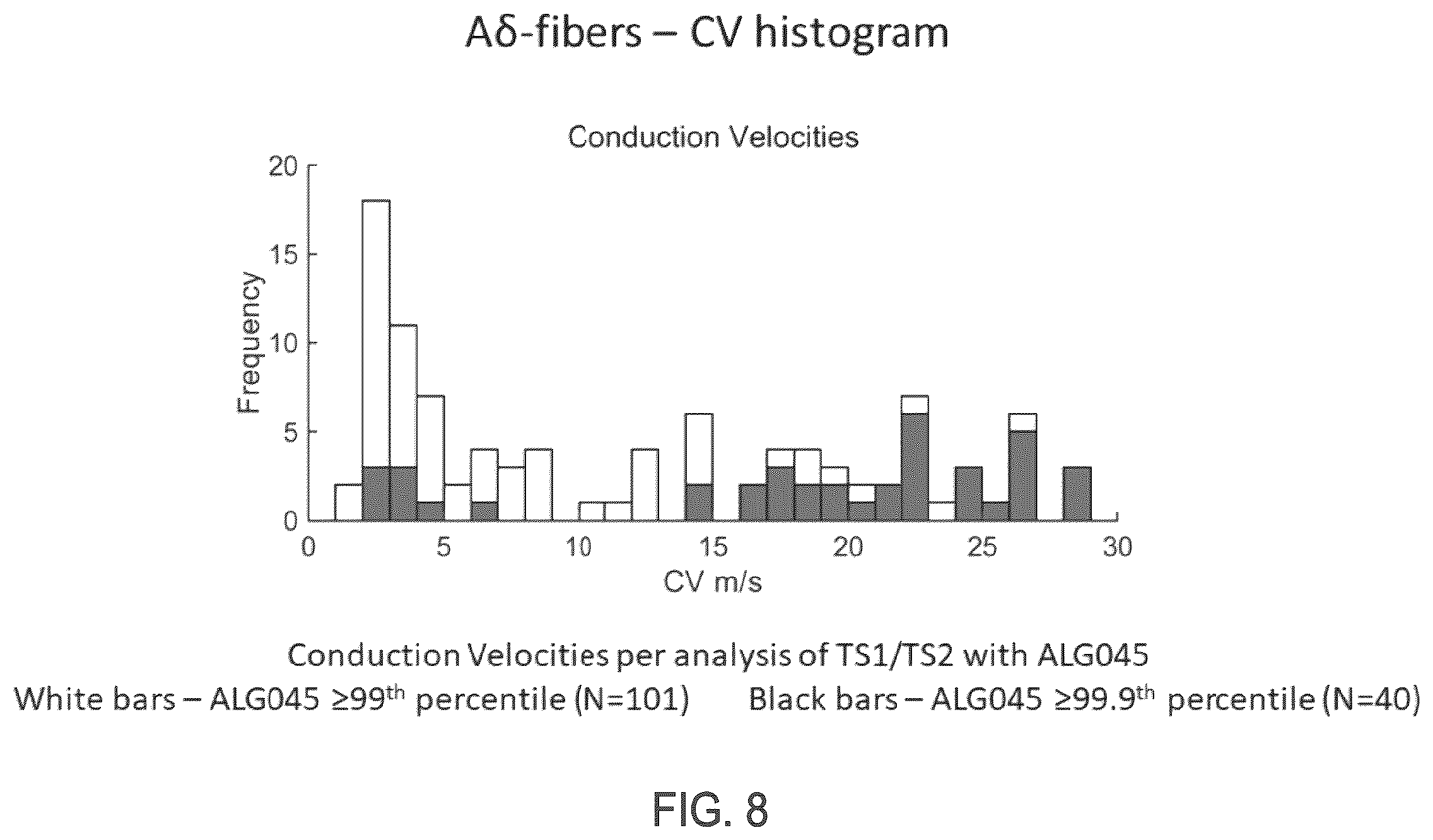 Patent US12396673 Figure 7 – Systems and methods for differentiating stimulus-evoked events from noise by analysis of two time series