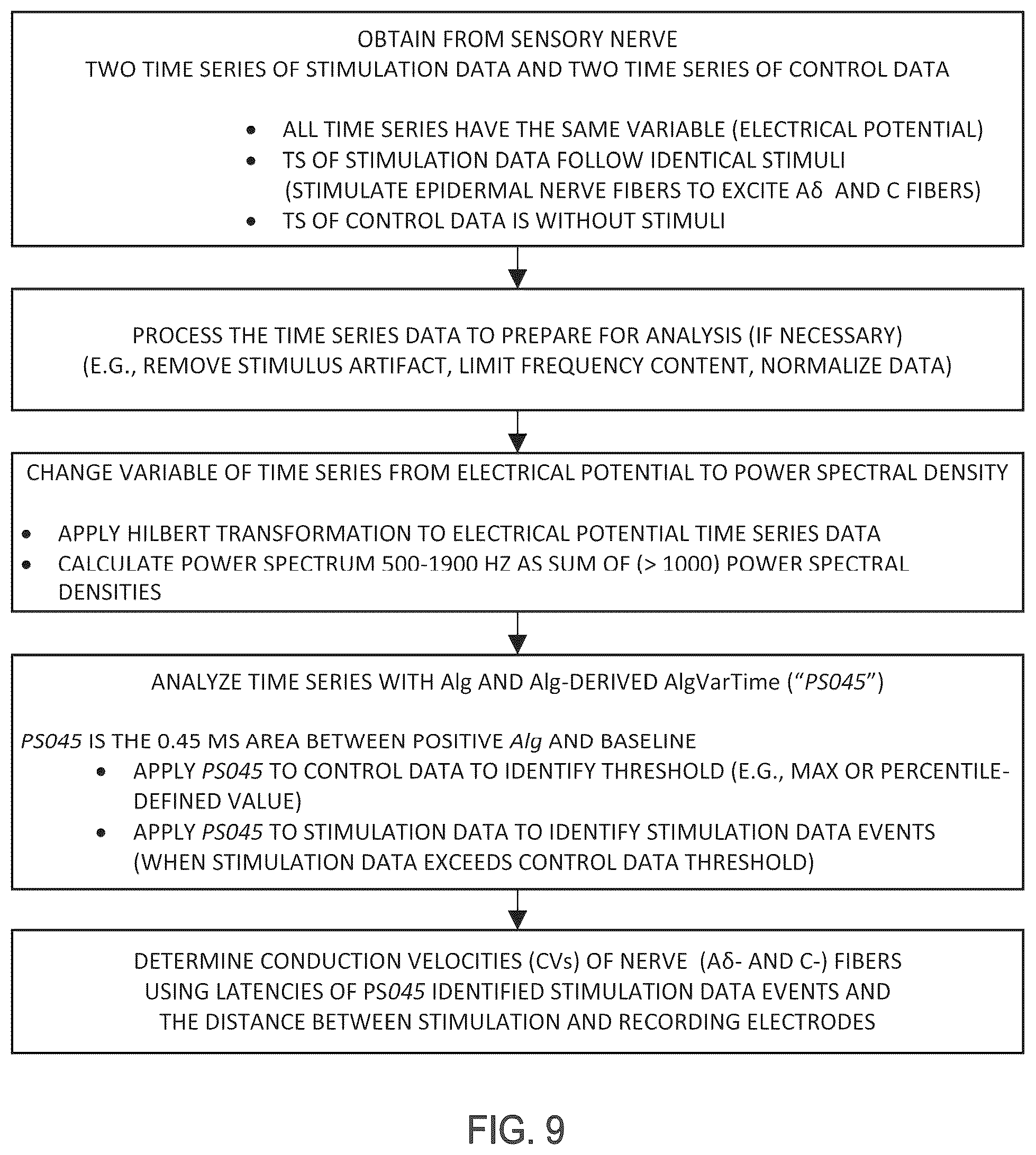 Patent US12396673 Figure 8 – Systems and methods for differentiating stimulus-evoked events from noise by analysis of two time series