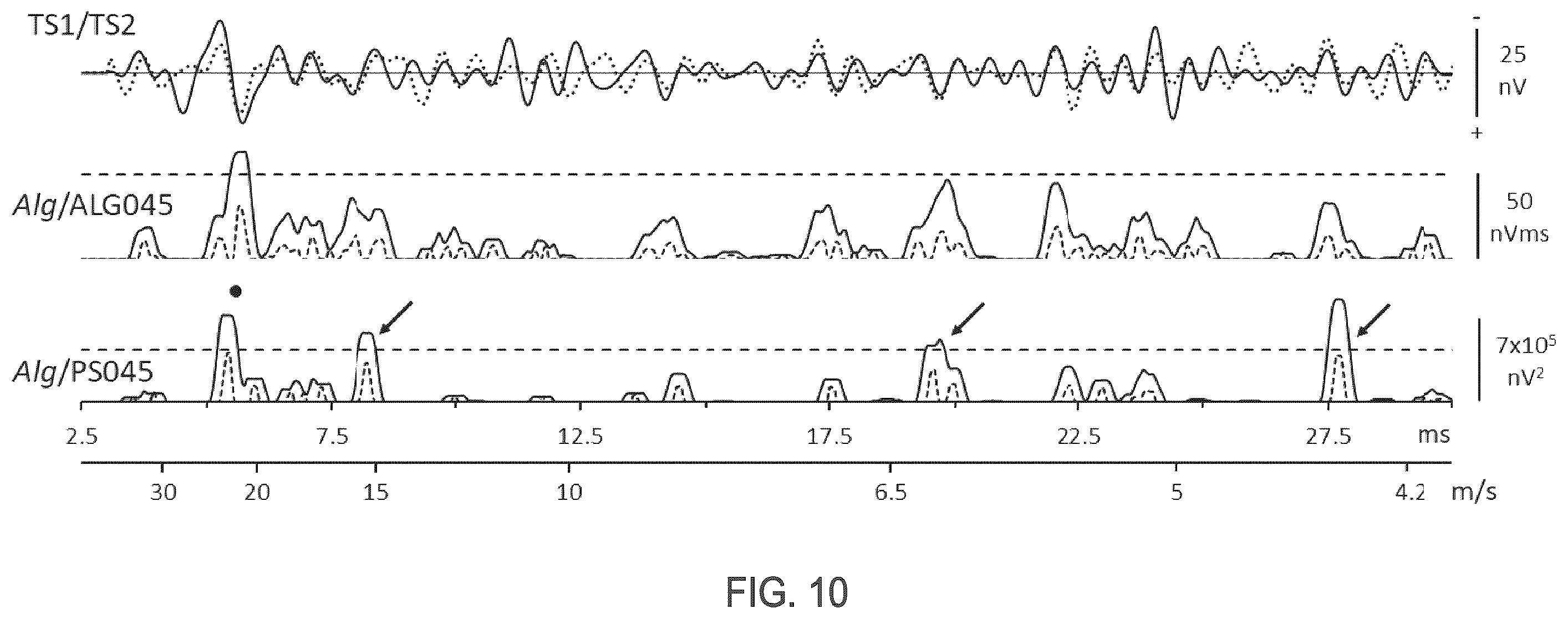 Patent US12396673 Figure 9 – Systems and methods for differentiating stimulus-evoked events from noise by analysis of two time series