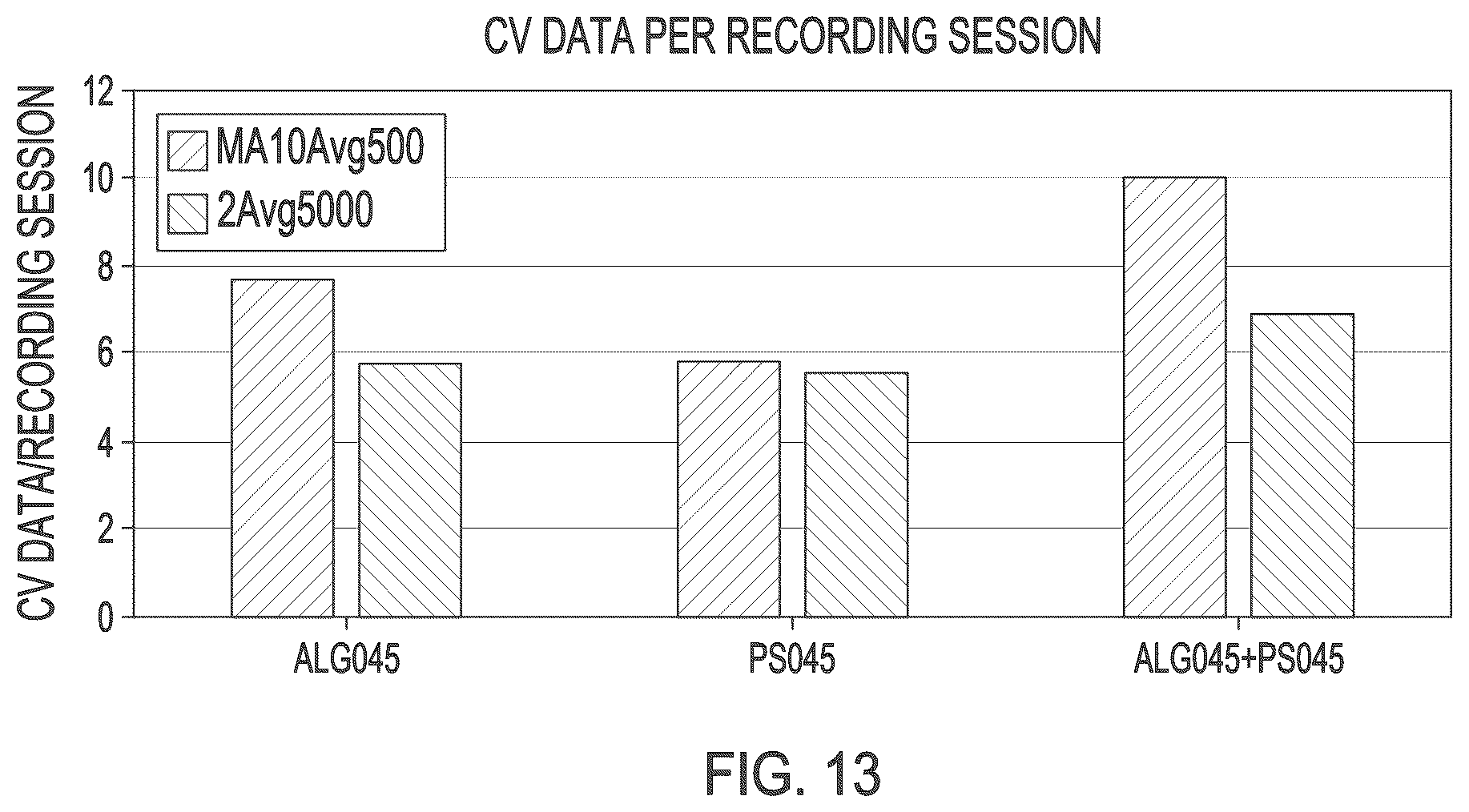 Patent US12396673 Figure 12 – Systems and methods for differentiating stimulus-evoked events from noise by analysis of two time series
