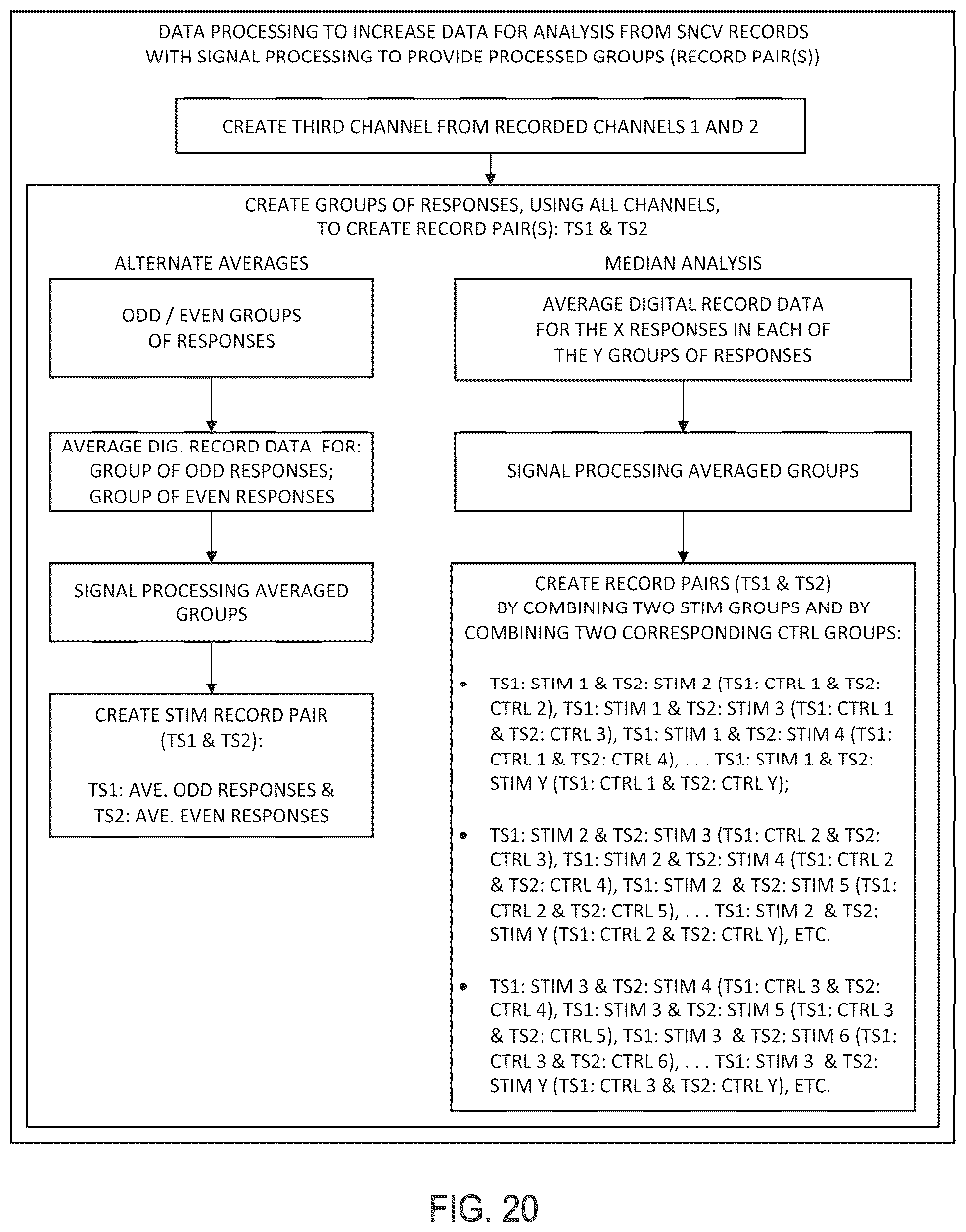 Patent US12396673 Figure 15 – Systems and methods for differentiating stimulus-evoked events from noise by analysis of two time series