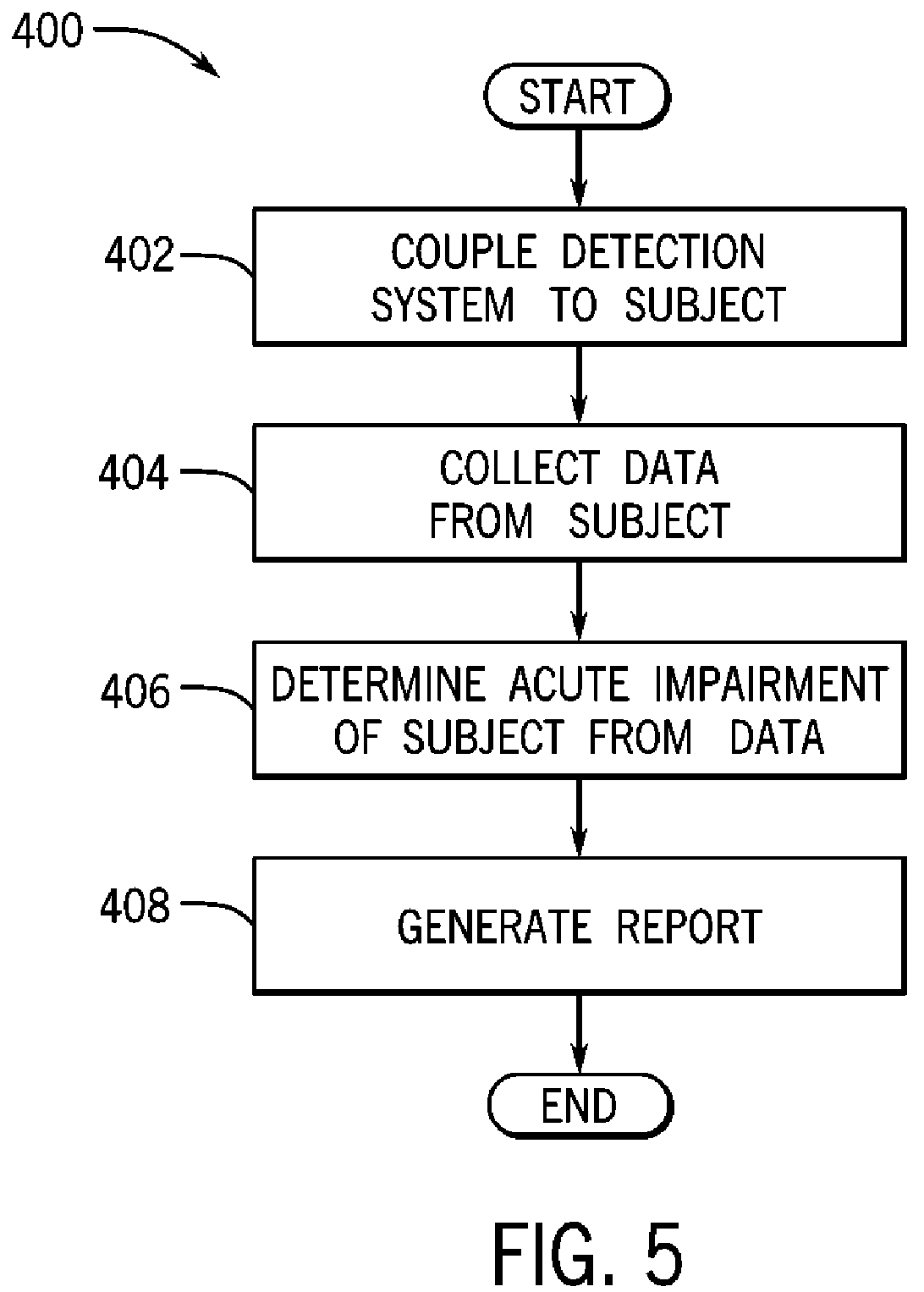 Patent US12396674 Figure 5 – System and method for detecting acute brain function impairment