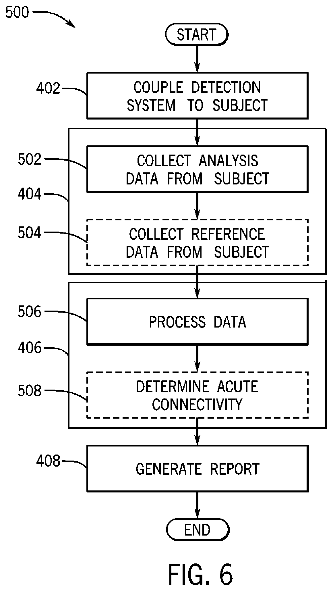 Patent US12396674 Figure 6 – System and method for detecting acute brain function impairment