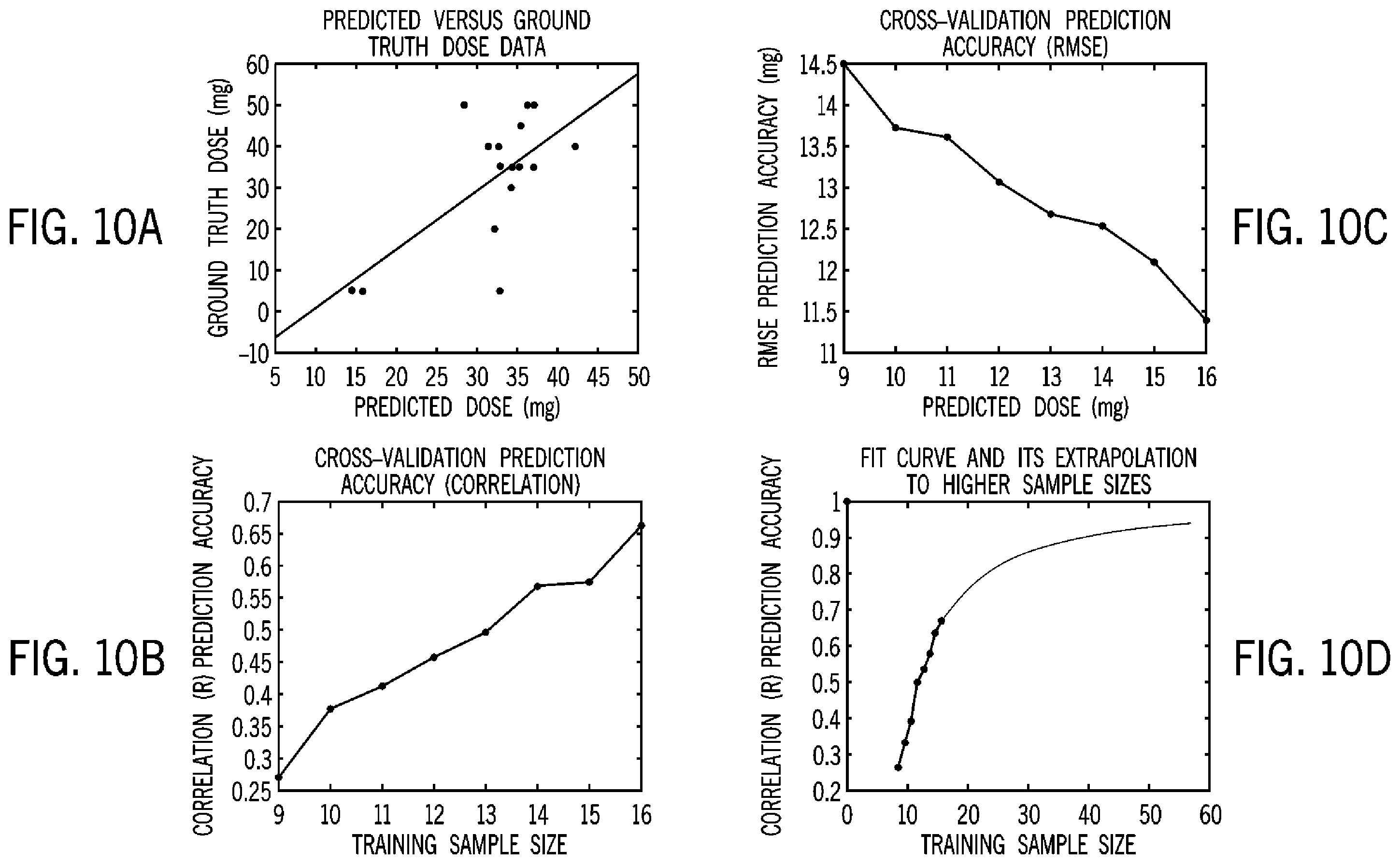 Patent US12396674 Figure 10 – System and method for detecting acute brain function impairment