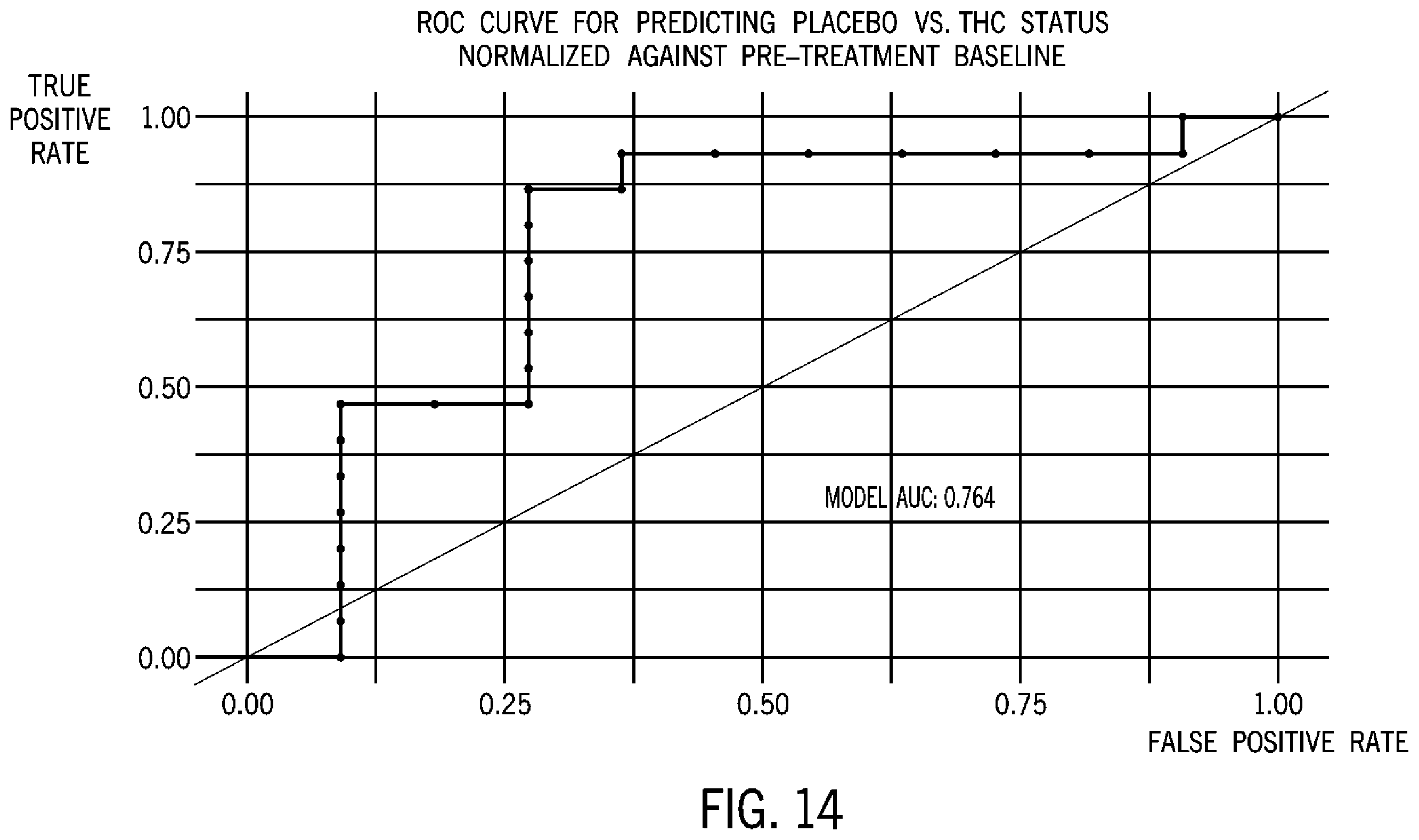 Patent US12396674 Figure 13 – System and method for detecting acute brain function impairment