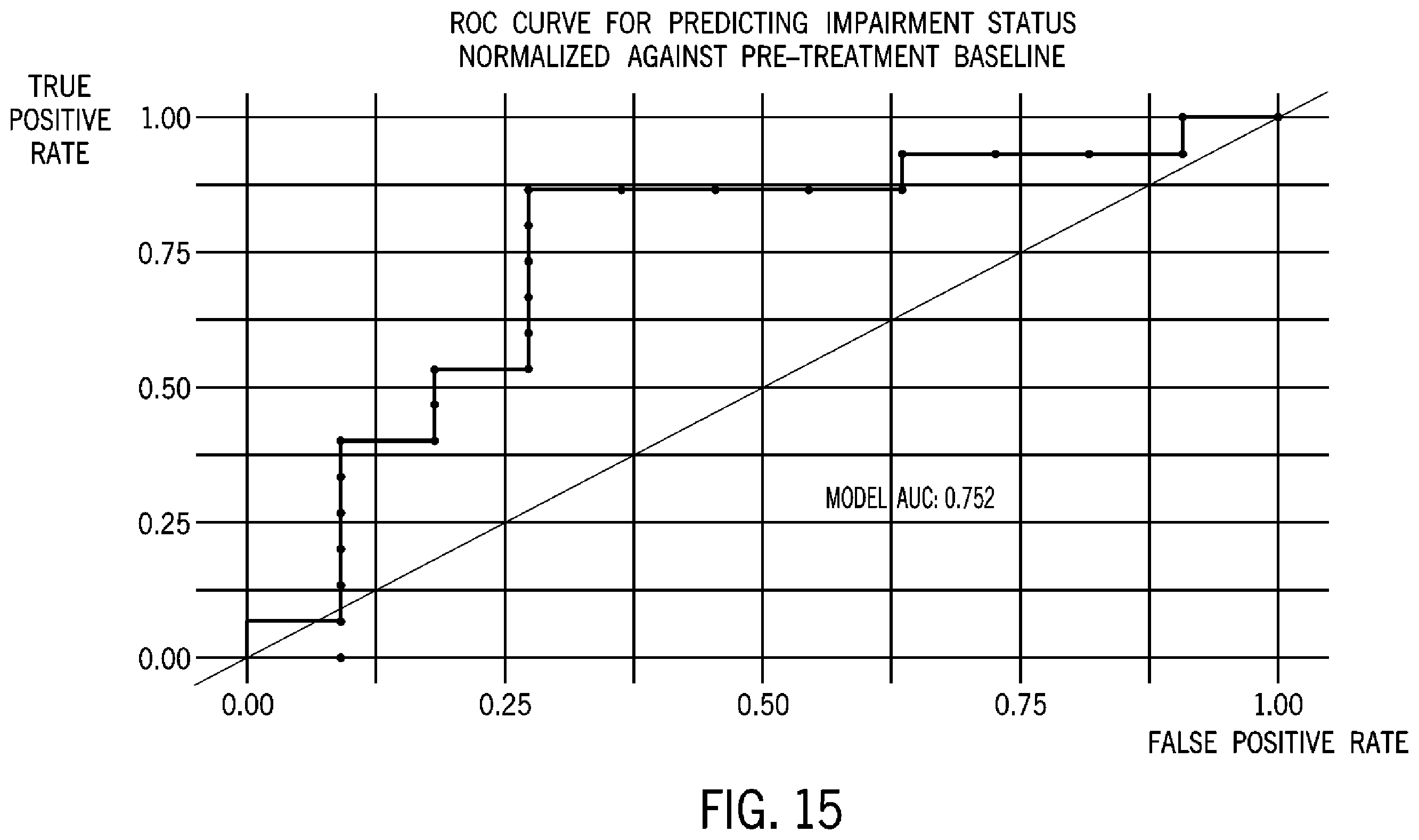 Patent US12396674 Figure 14 – System and method for detecting acute brain function impairment