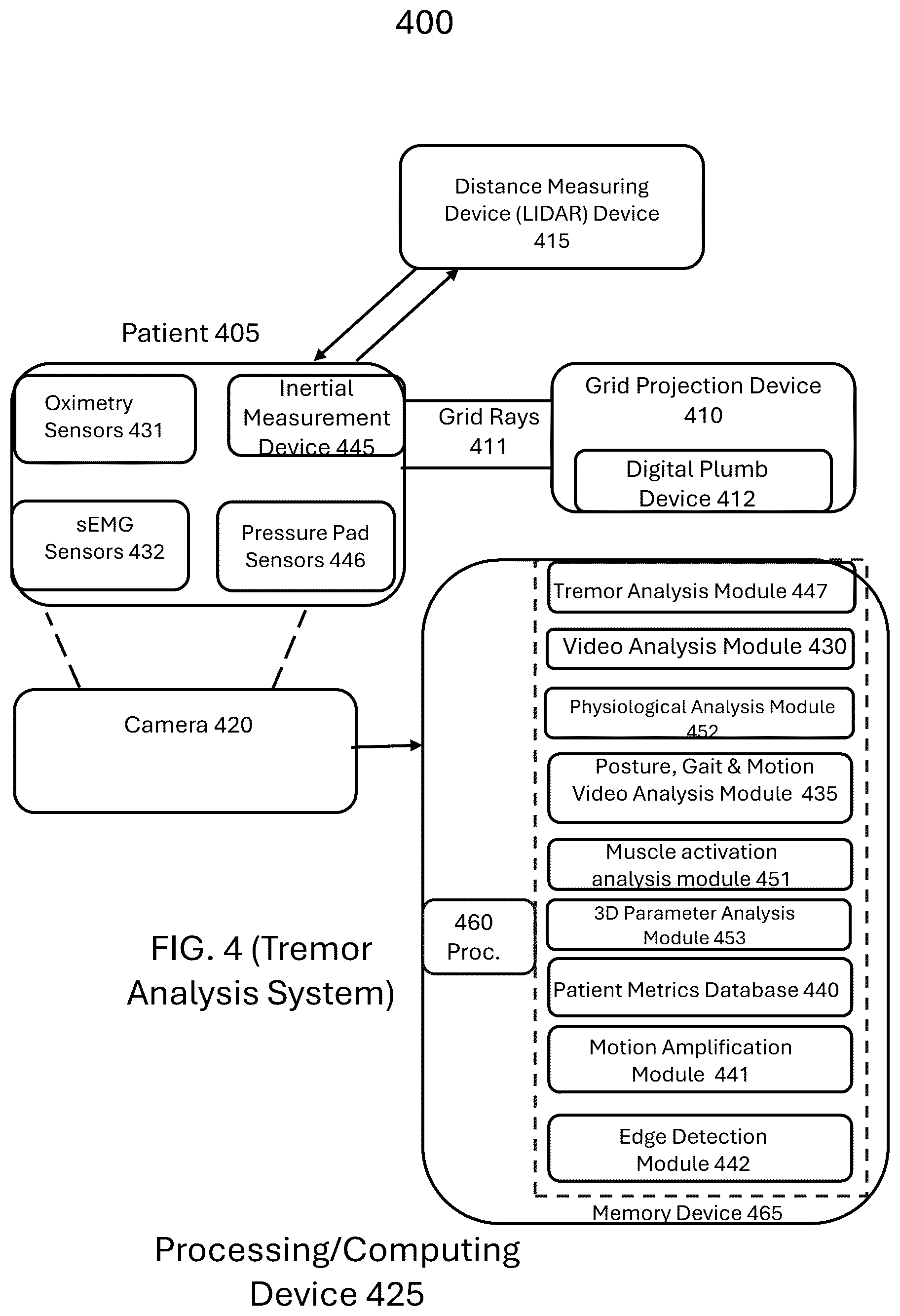 Patent US12396676 Figure 5 – System and method for automated diagnosis of musculoskeletal and neurological disorders