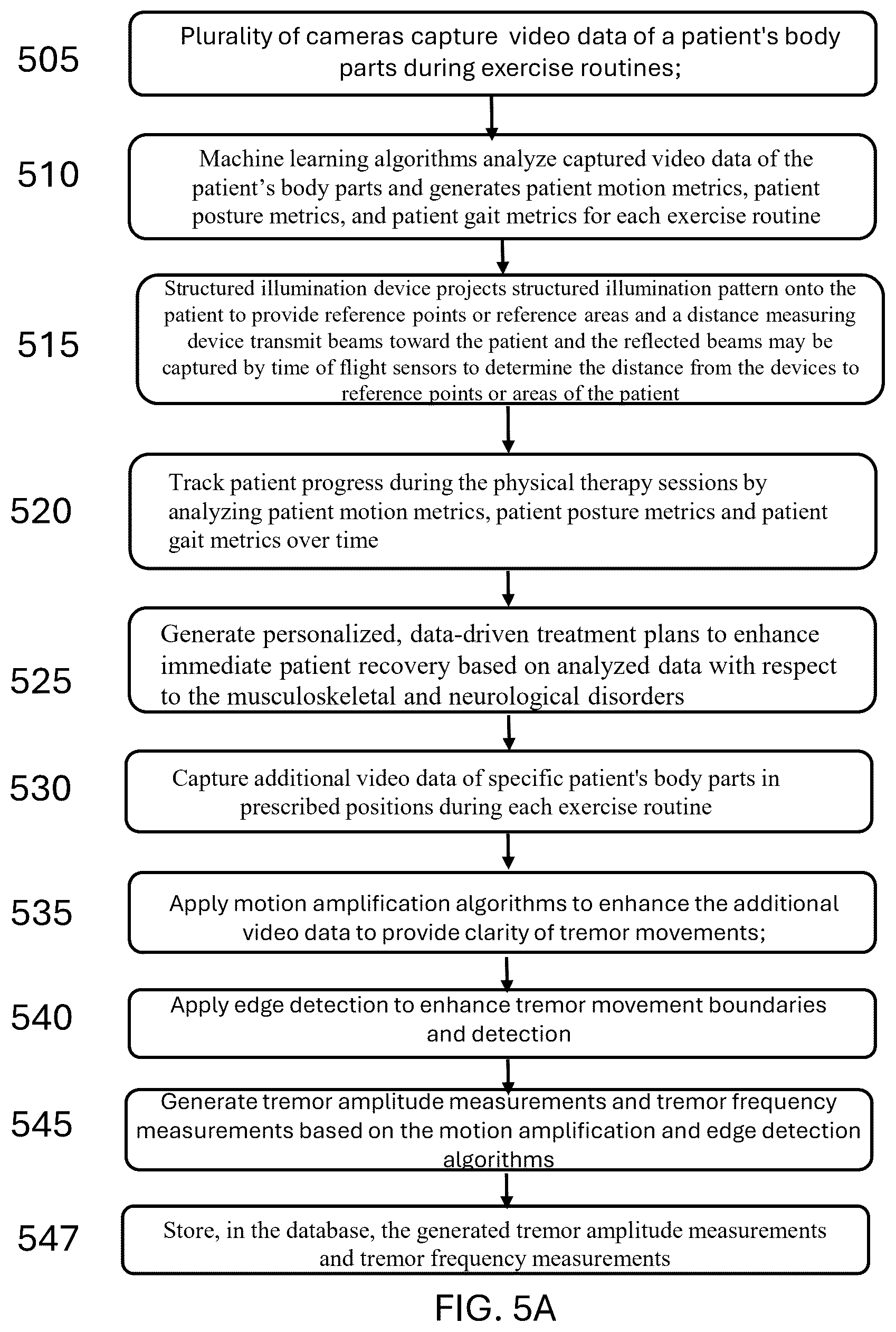 Patent US12396676 Figure 6 – System and method for automated diagnosis of musculoskeletal and neurological disorders