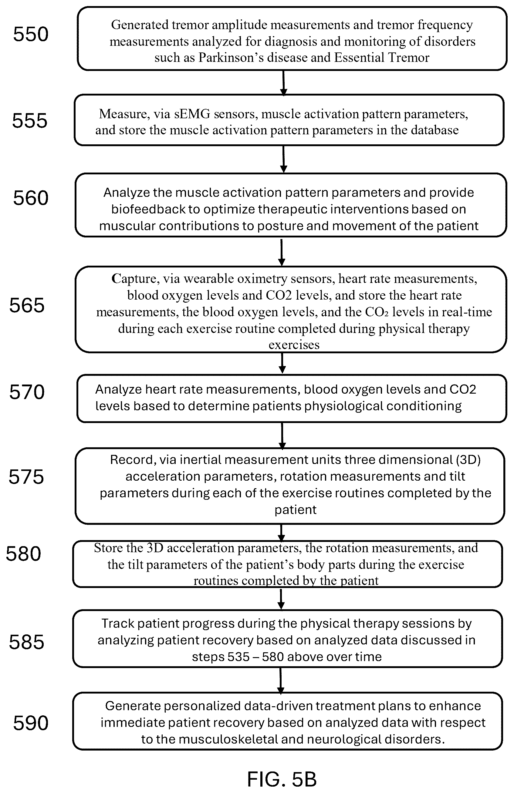 Patent US12396676 Figure 7 – System and method for automated diagnosis of musculoskeletal and neurological disorders