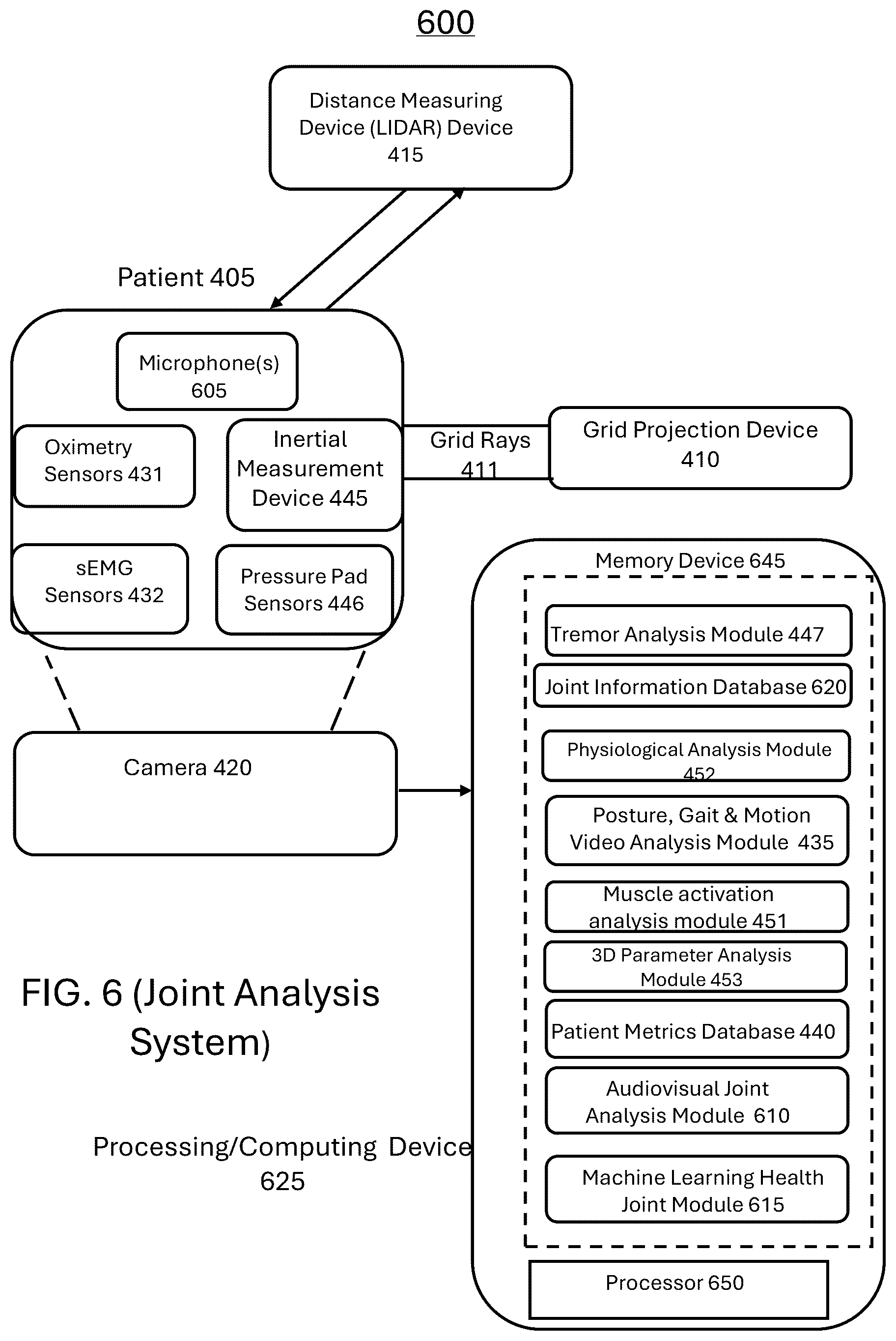Patent US12396676 Figure 8 – System and method for automated diagnosis of musculoskeletal and neurological disorders