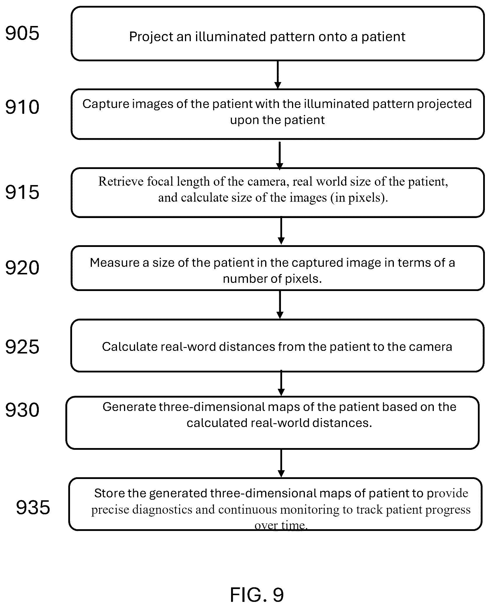 Patent US12396676 Figure 11 – System and method for automated diagnosis of musculoskeletal and neurological disorders