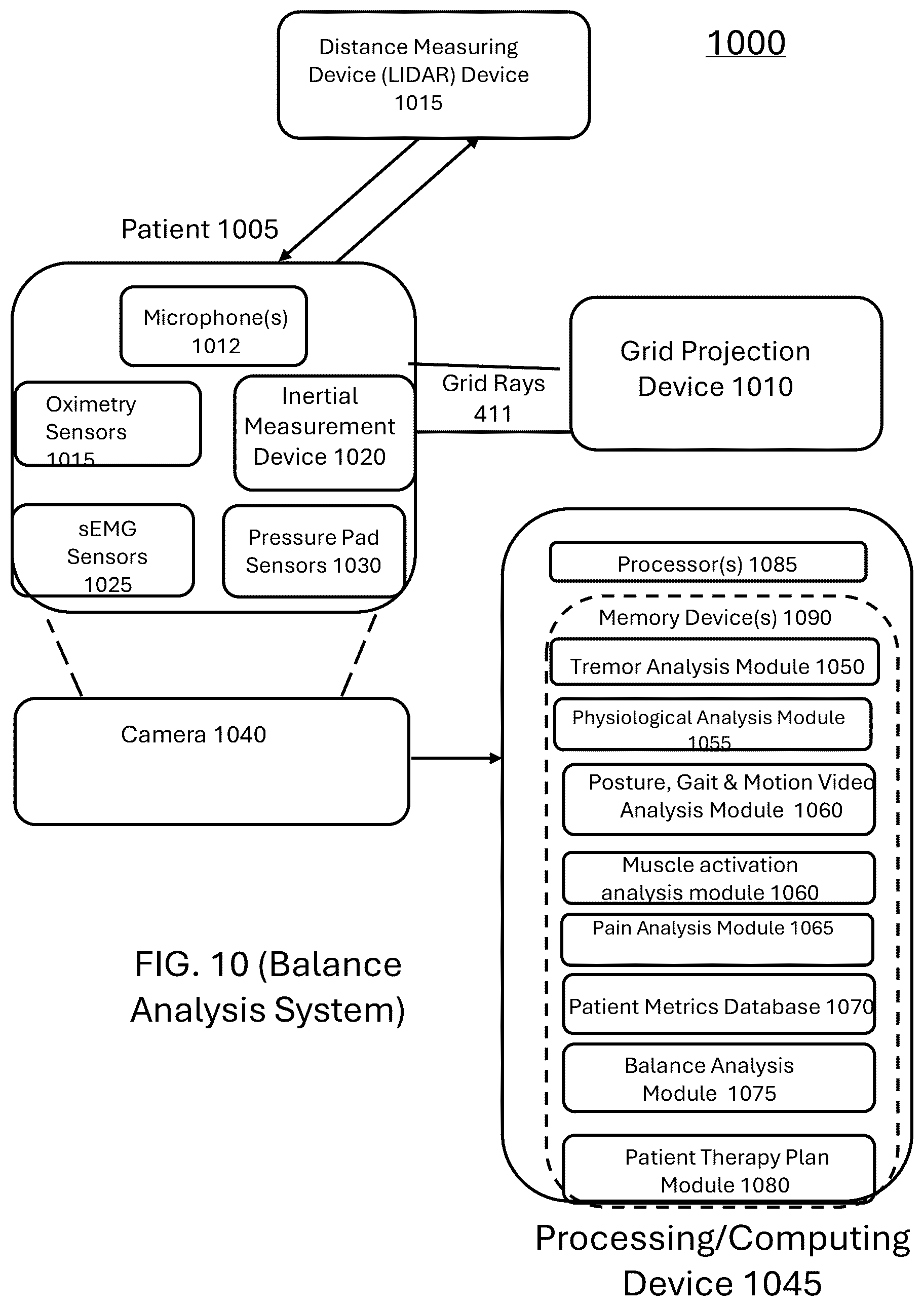 Patent US12396676 Figure 12 – System and method for automated diagnosis of musculoskeletal and neurological disorders