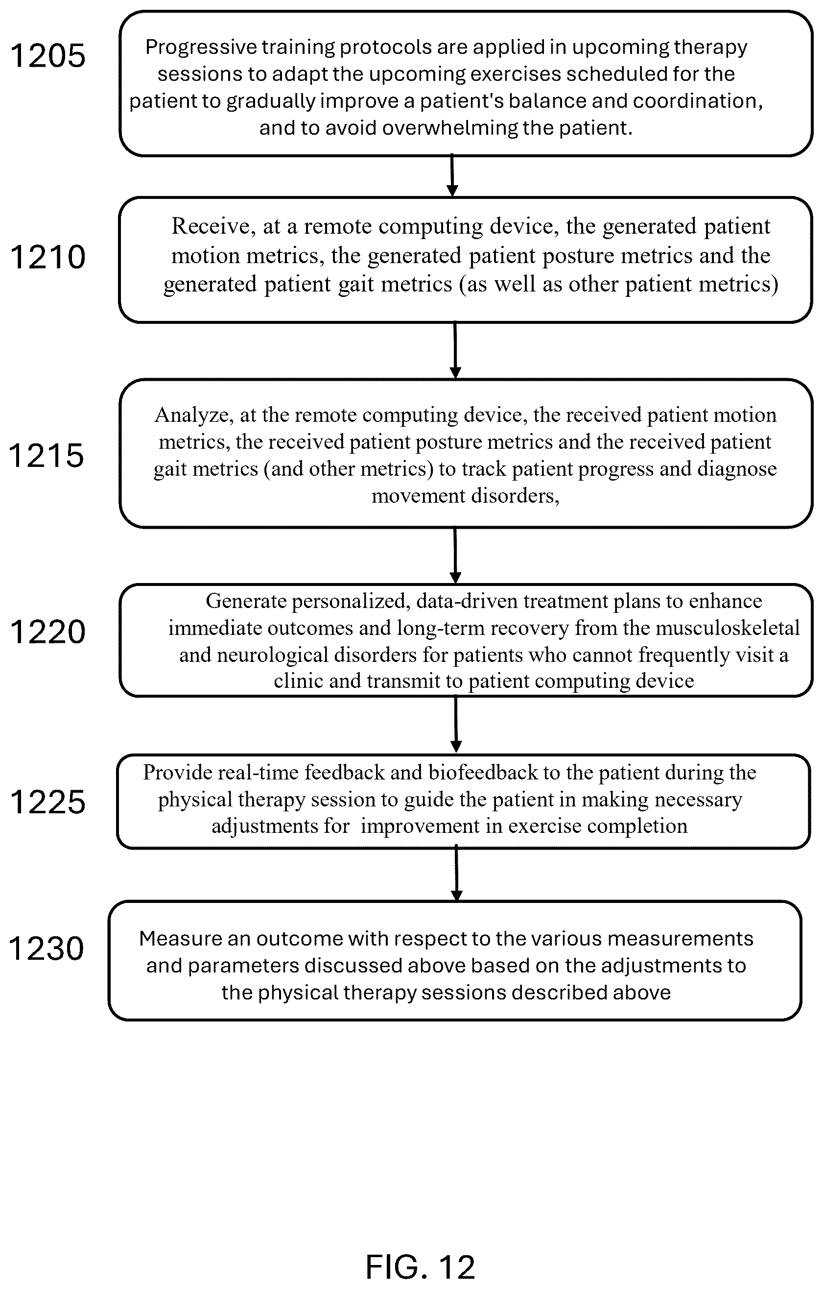 Patent US12396676 Figure 15 – System and method for automated diagnosis of musculoskeletal and neurological disorders