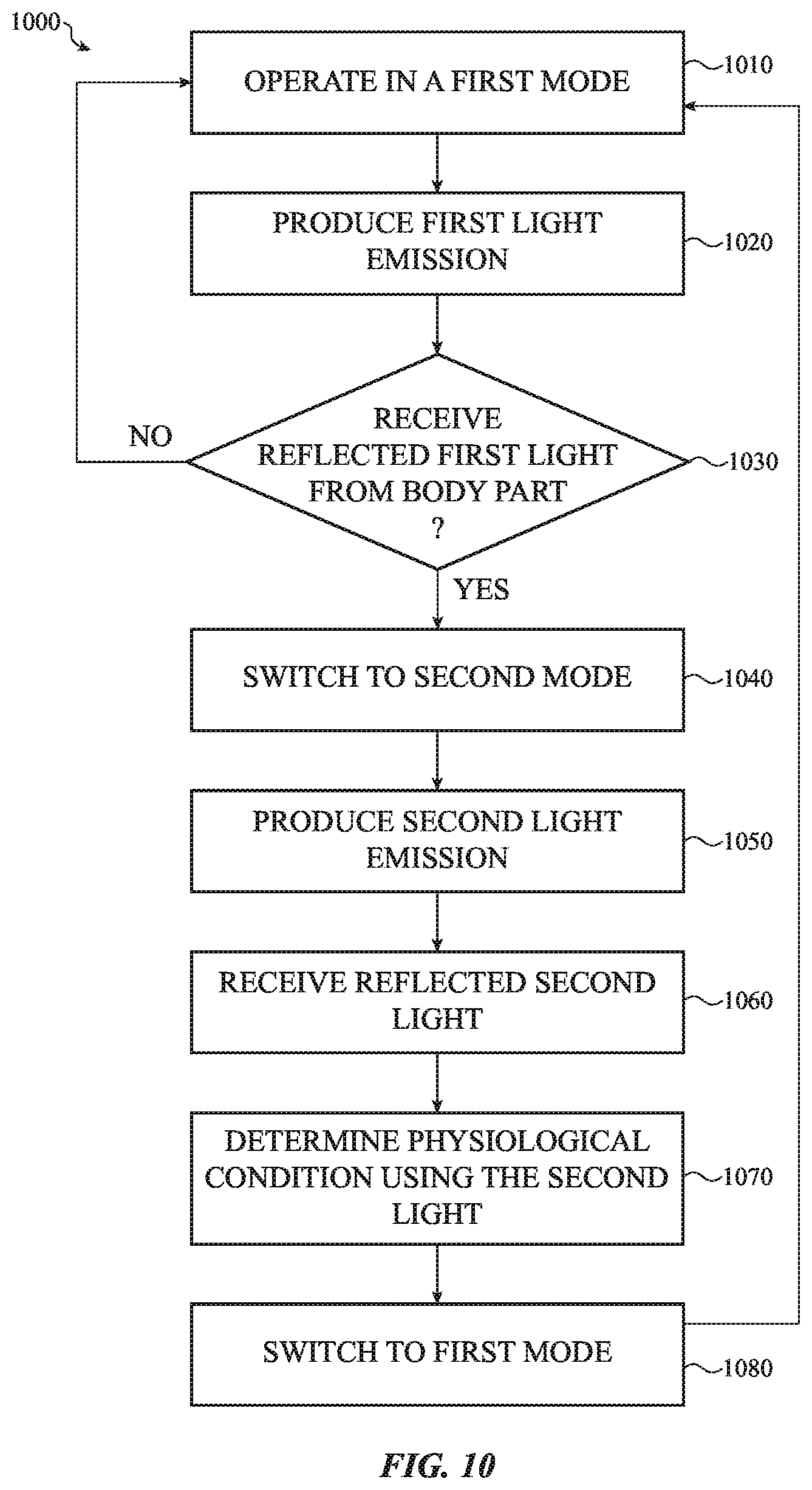 Patent US12396677 Figure 11 – Portable electronic device having an integrated bio-sensor
