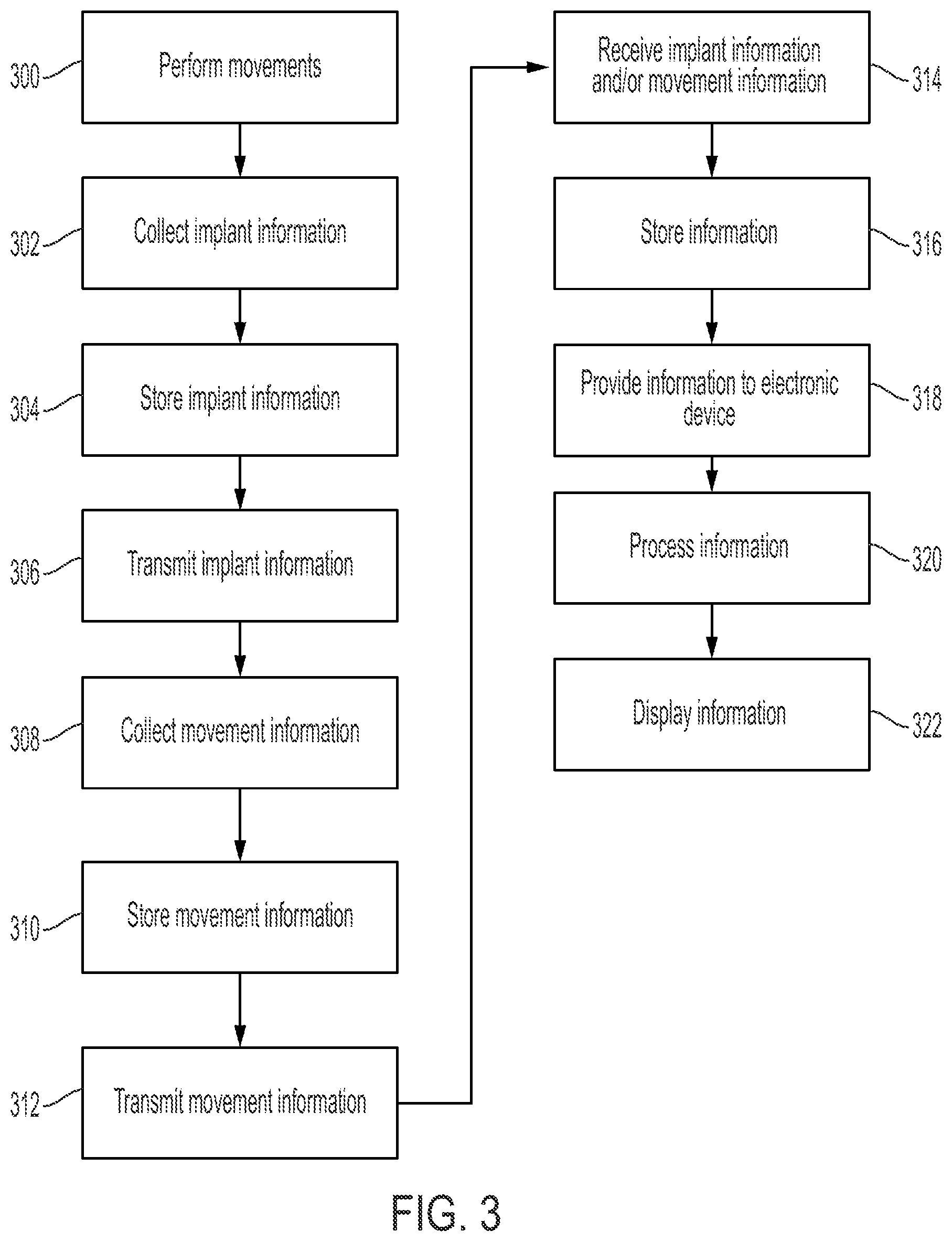 Patent US12396679 Figure 4 – System and method for post-operative assessment of spinal motion and implant-based strain correlation