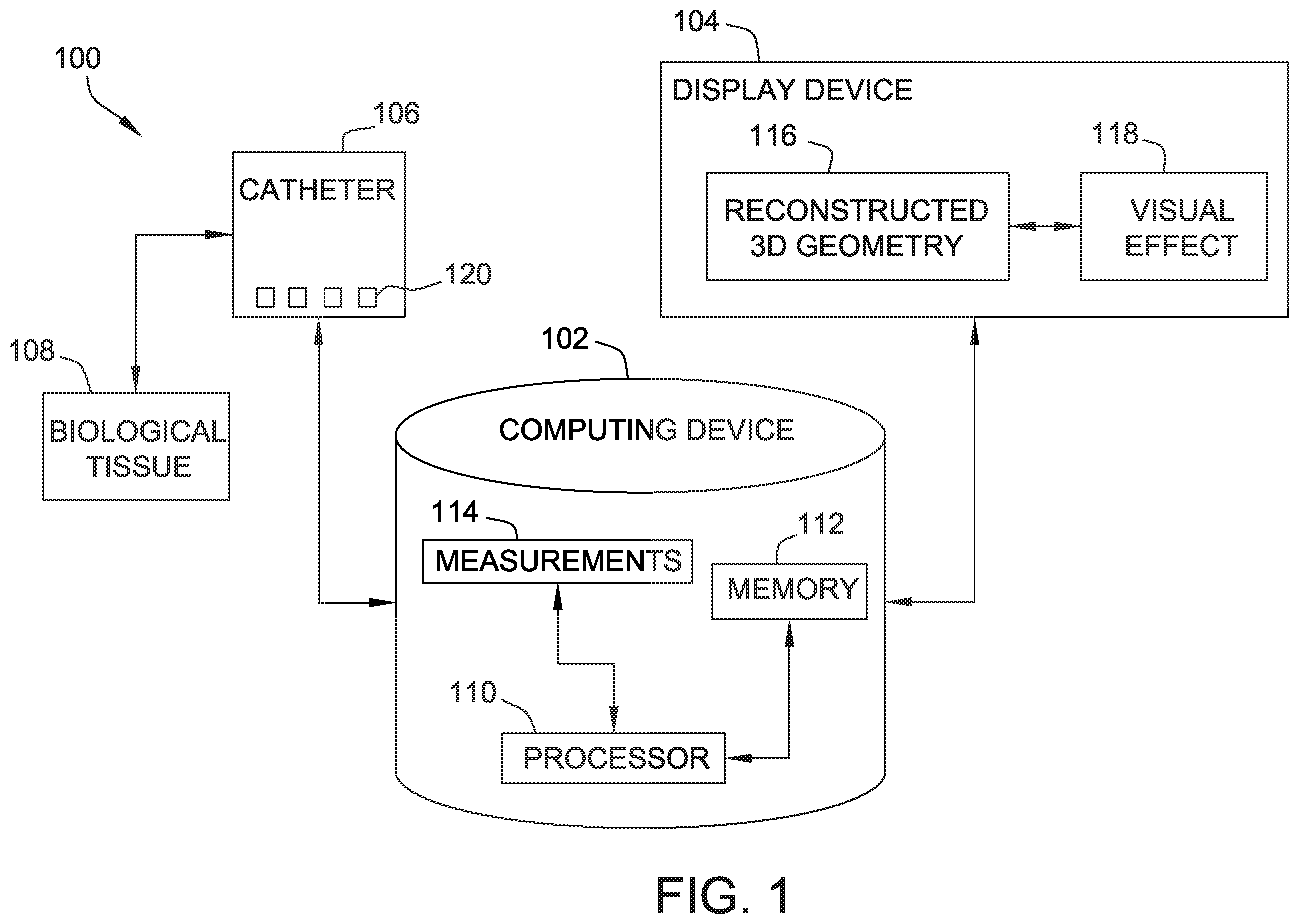 Patent US12396684 Figure 1 – System and method for visualizing a proximity of a catheter electrode to a 3D geometry of biological tissue