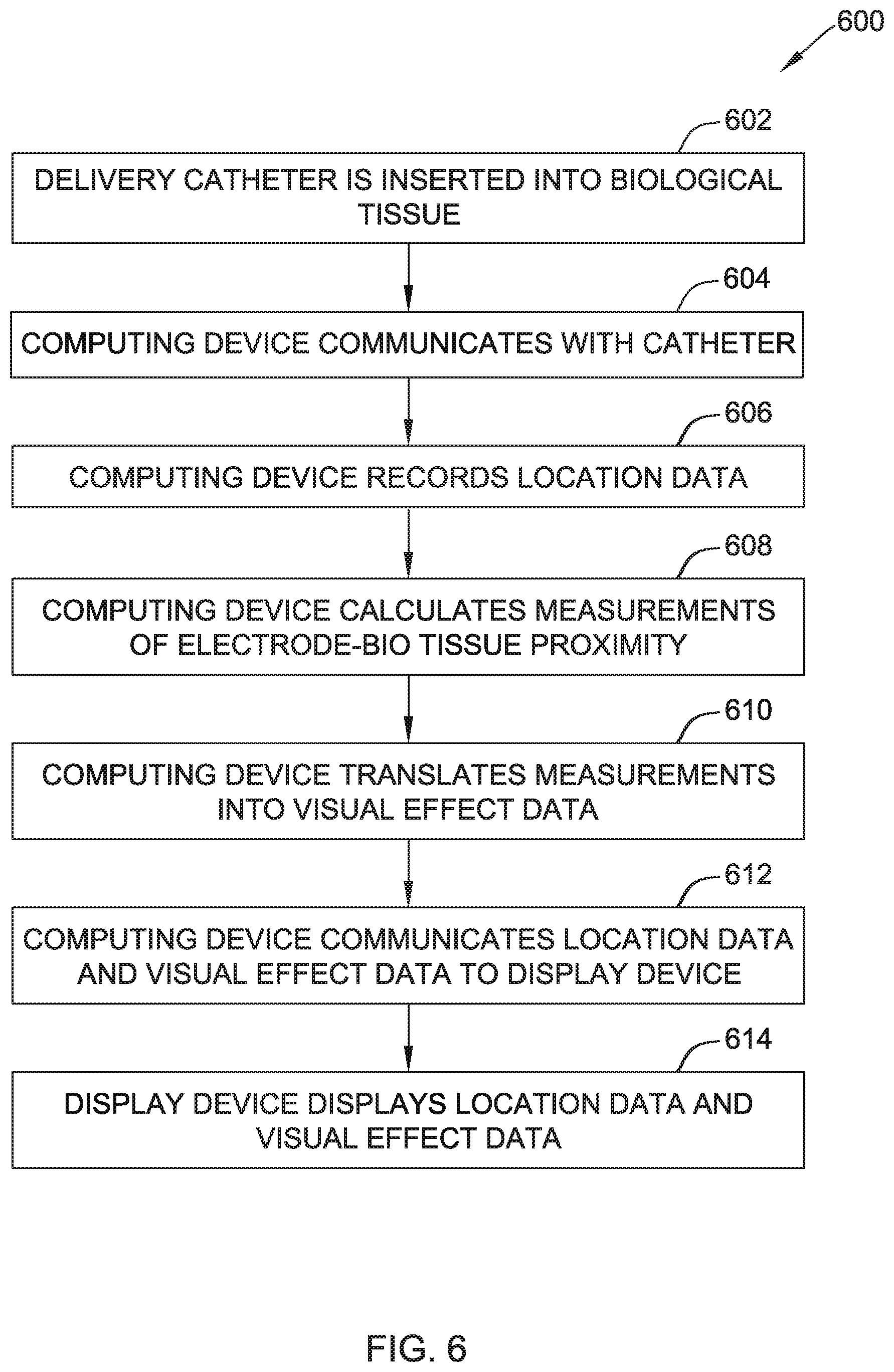 Patent US12396684 Figure 6 – System and method for visualizing a proximity of a catheter electrode to a 3D geometry of biological tissue