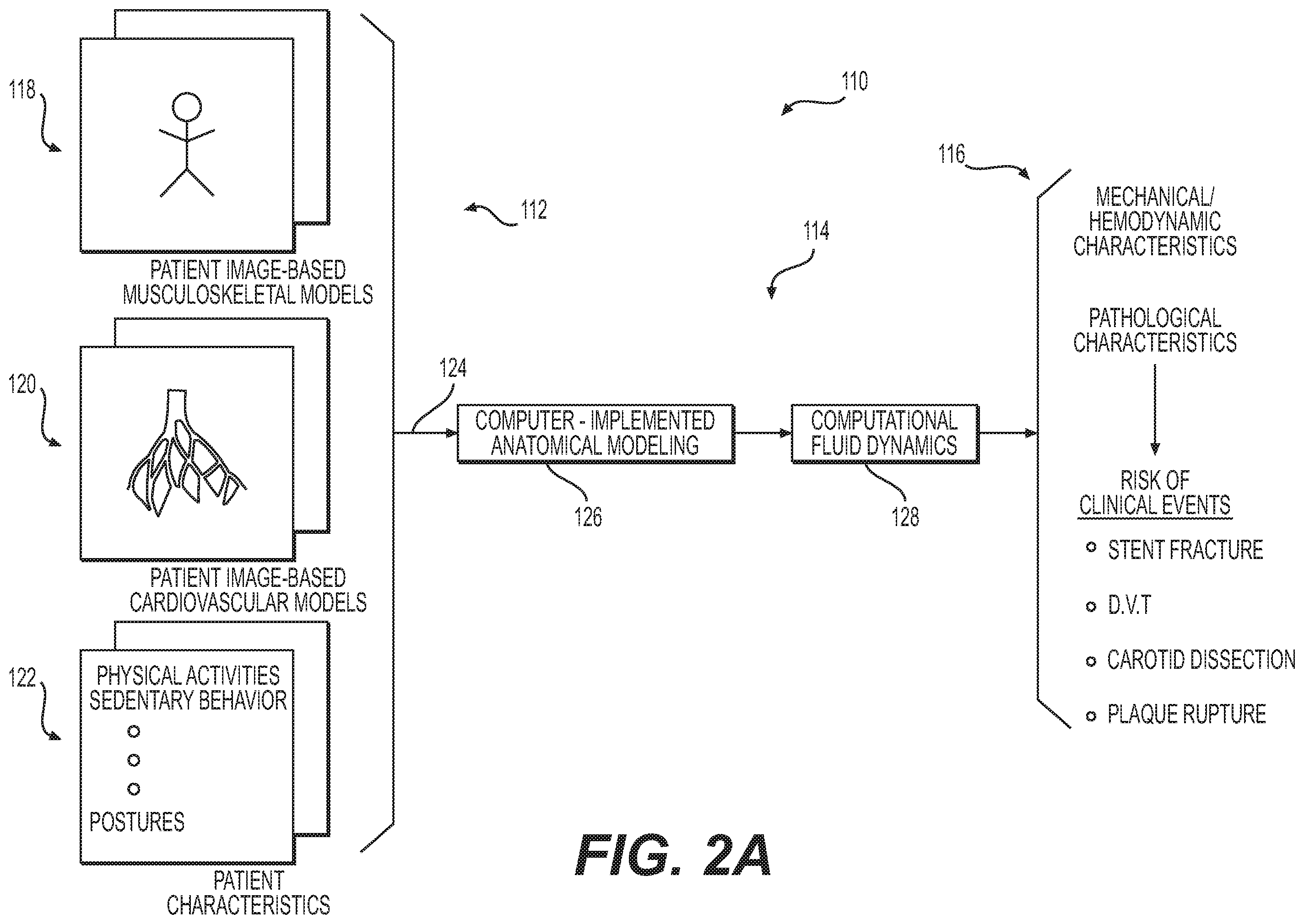Patent US12396685 Figure 2 – Systems and methods for cardiovascular blood flow and musculoskeletal modeling for predicting device failure or clinical events