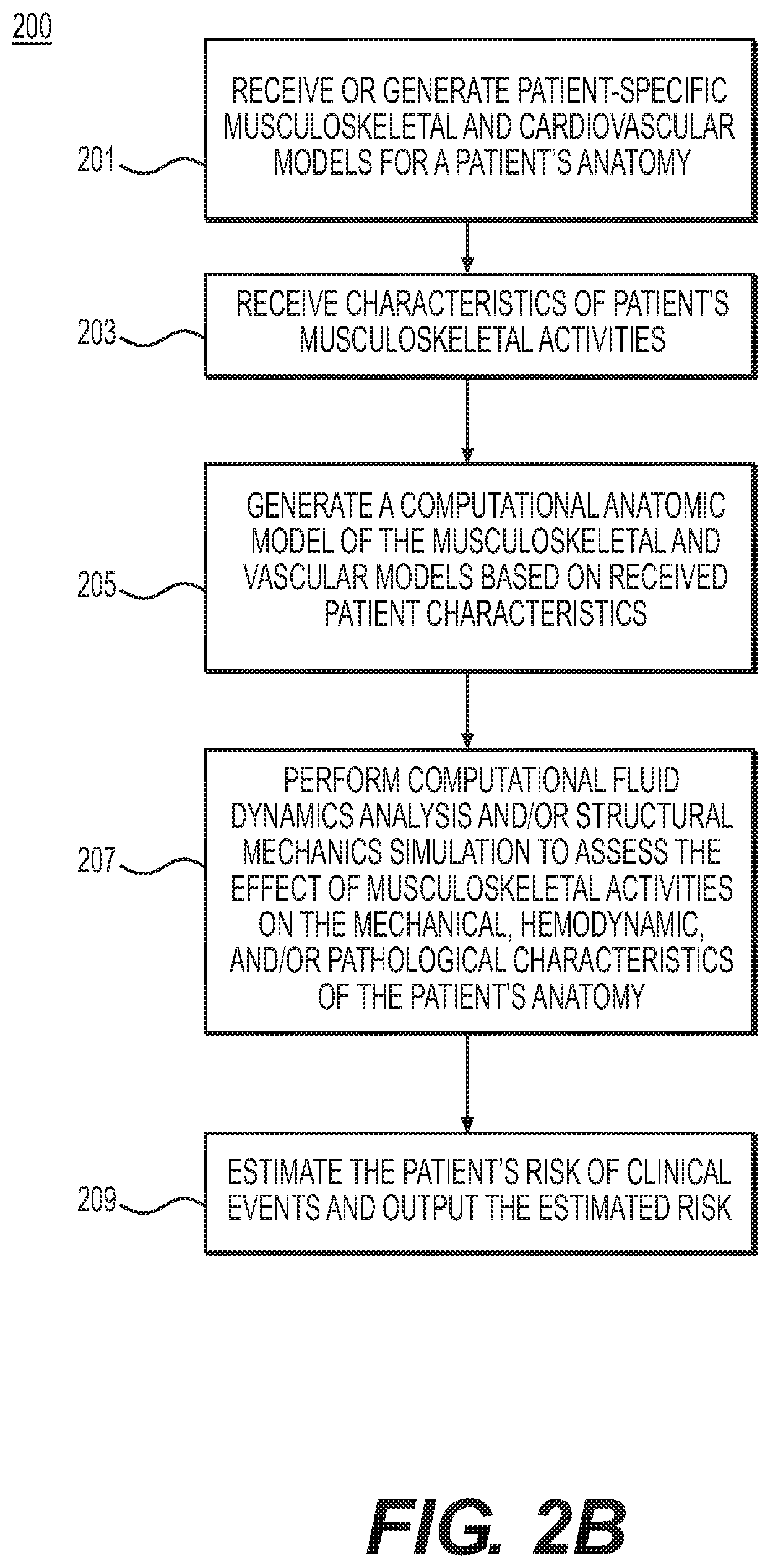 Patent US12396685 Figure 3 – Systems and methods for cardiovascular blood flow and musculoskeletal modeling for predicting device failure or clinical events