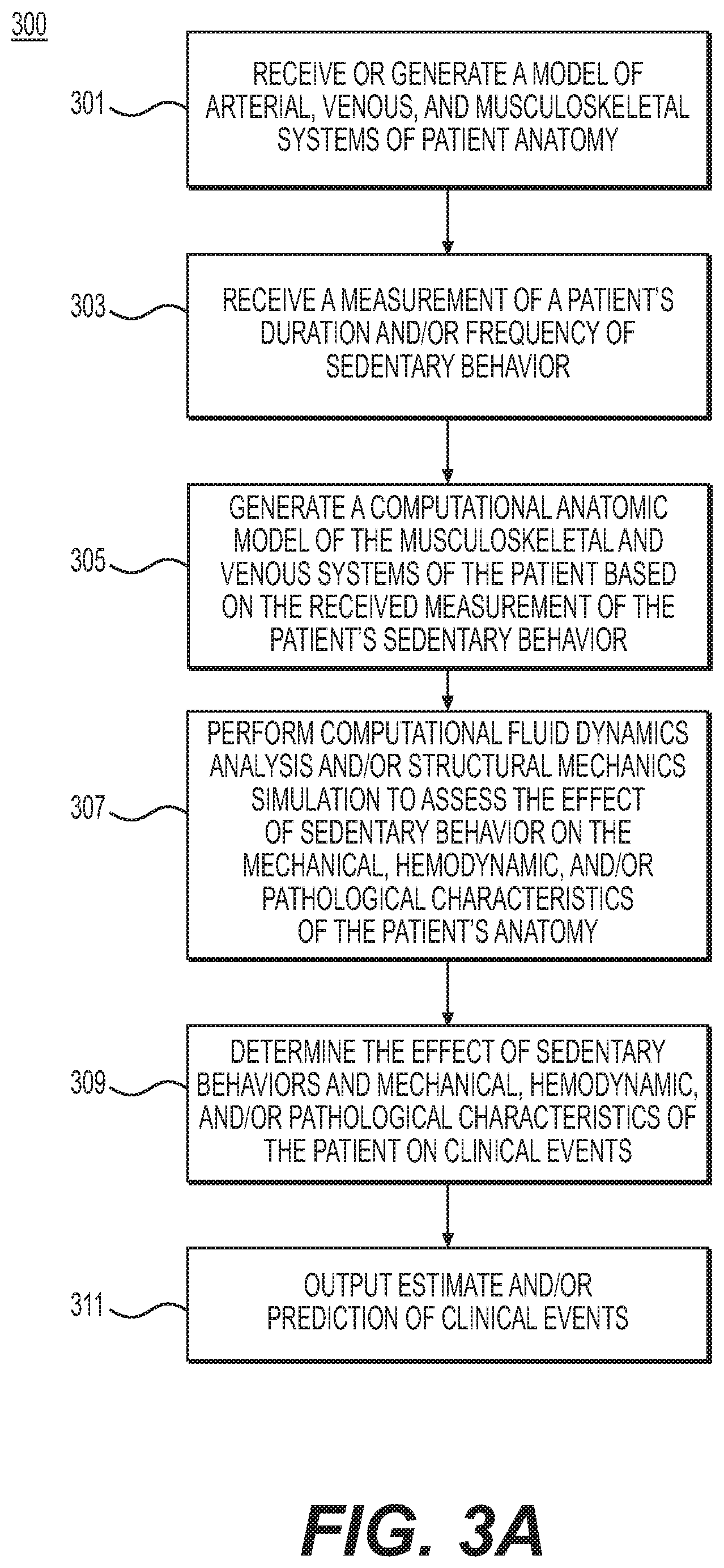 Patent US12396685 Figure 4 – Systems and methods for cardiovascular blood flow and musculoskeletal modeling for predicting device failure or clinical events