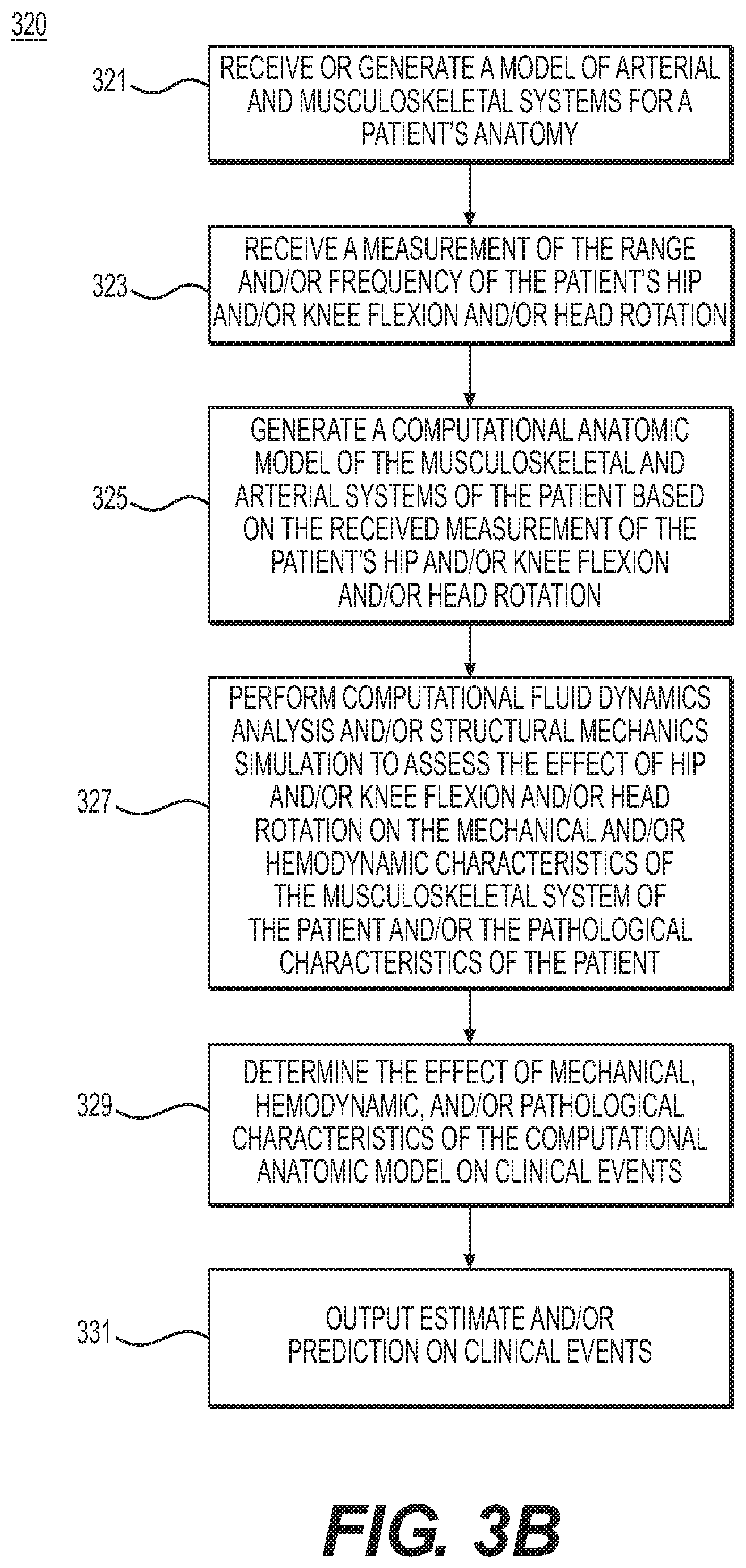 Patent US12396685 Figure 5 – Systems and methods for cardiovascular blood flow and musculoskeletal modeling for predicting device failure or clinical events