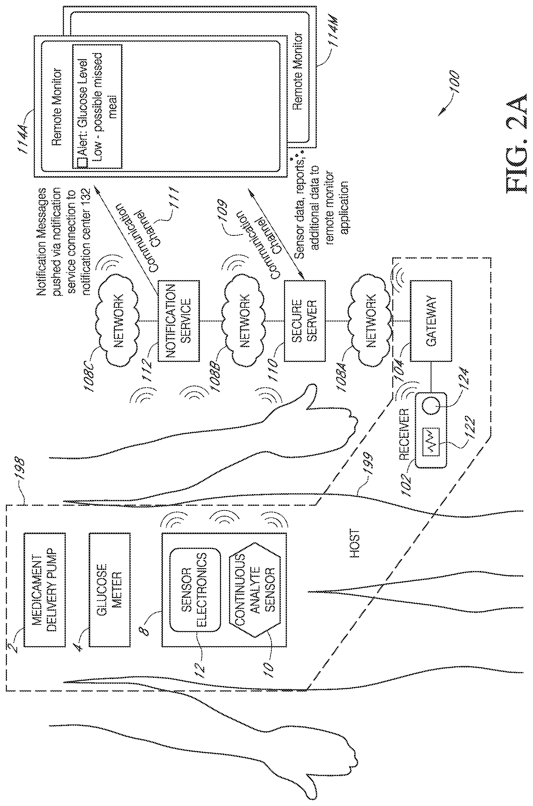 Patent US12396687 Figure 2 – Remote monitoring of analyte measurements