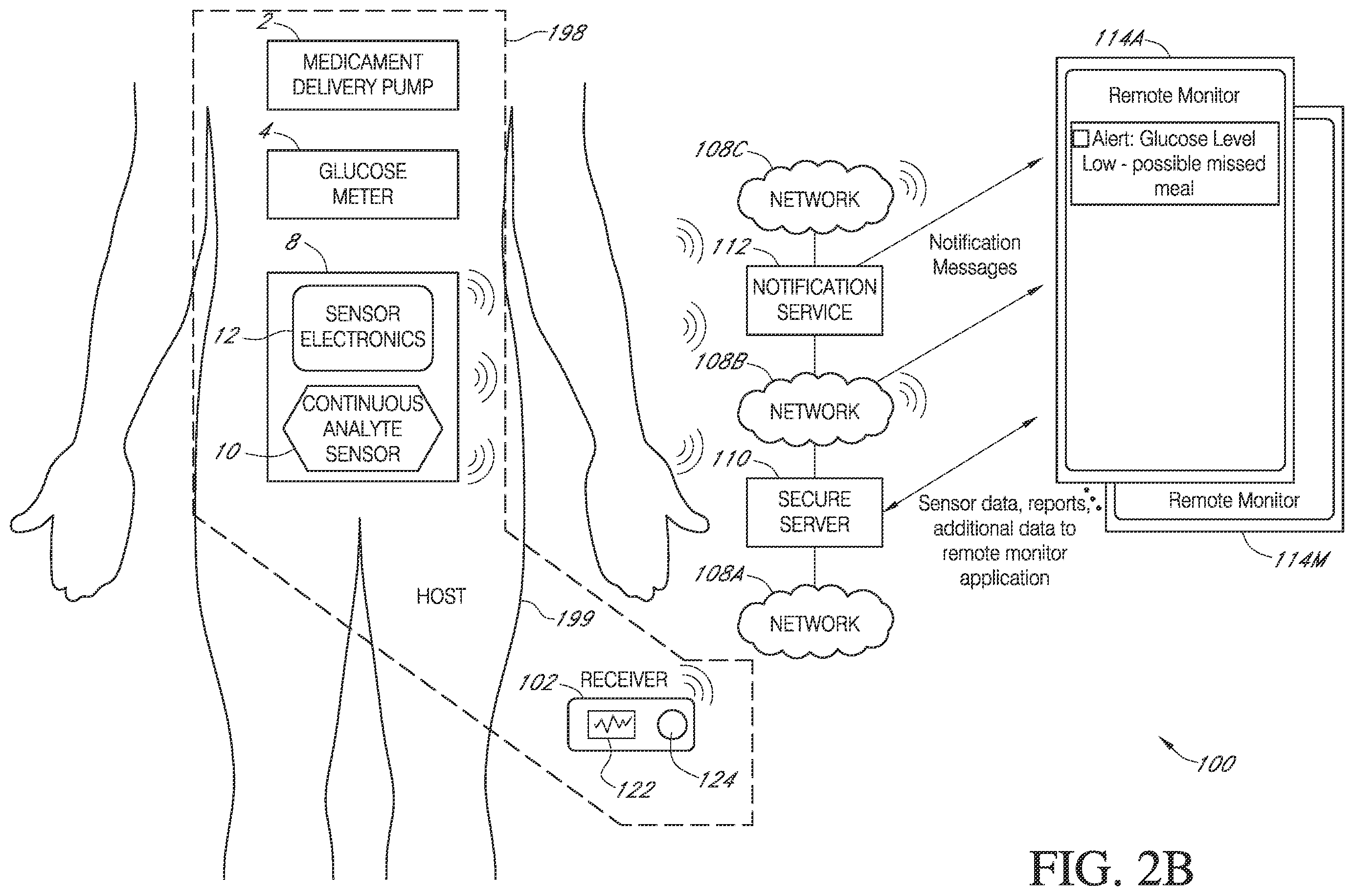Patent US12396687 Figure 3 – Remote monitoring of analyte measurements