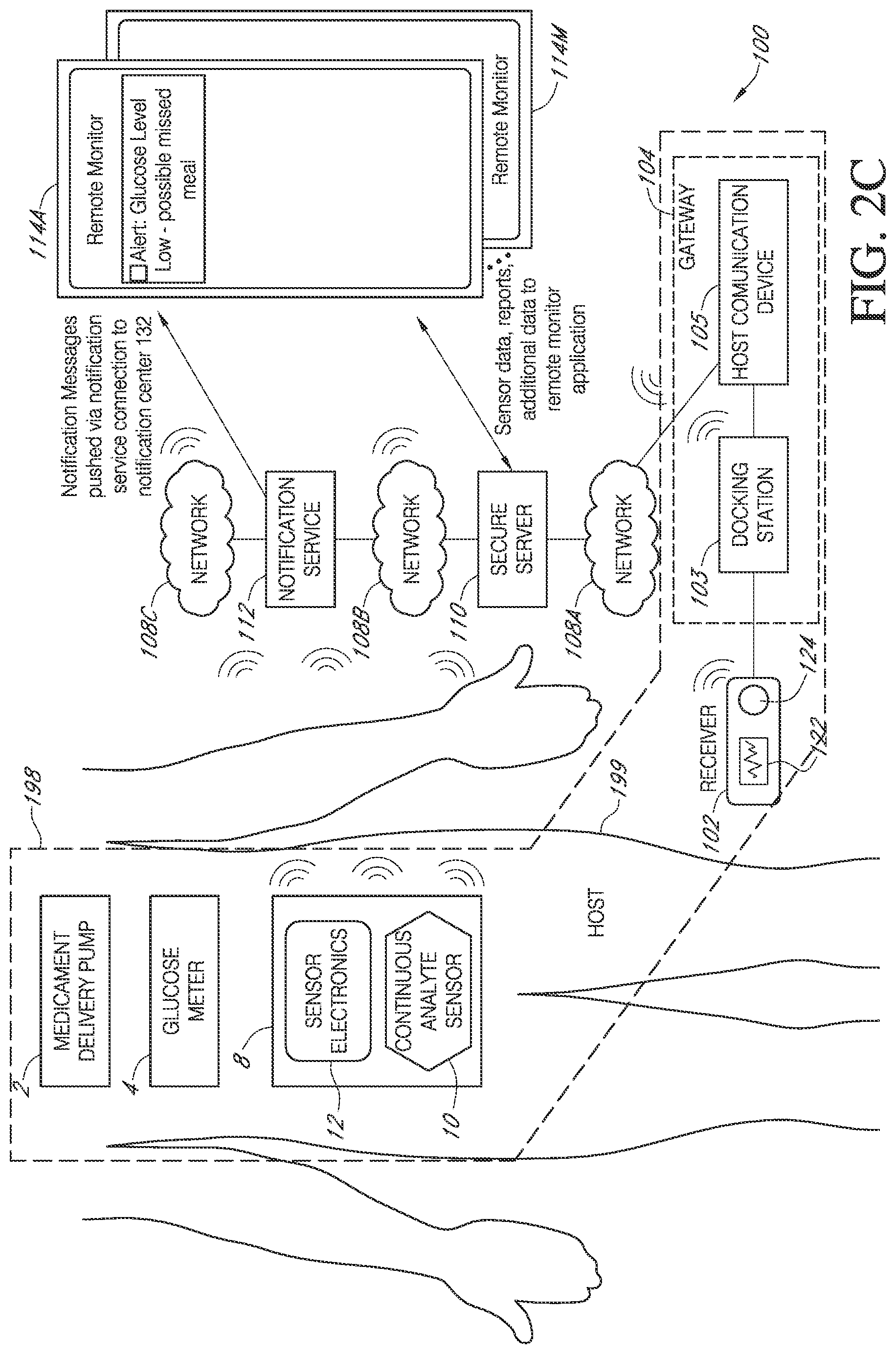 Patent US12396687 Figure 4 – Remote monitoring of analyte measurements